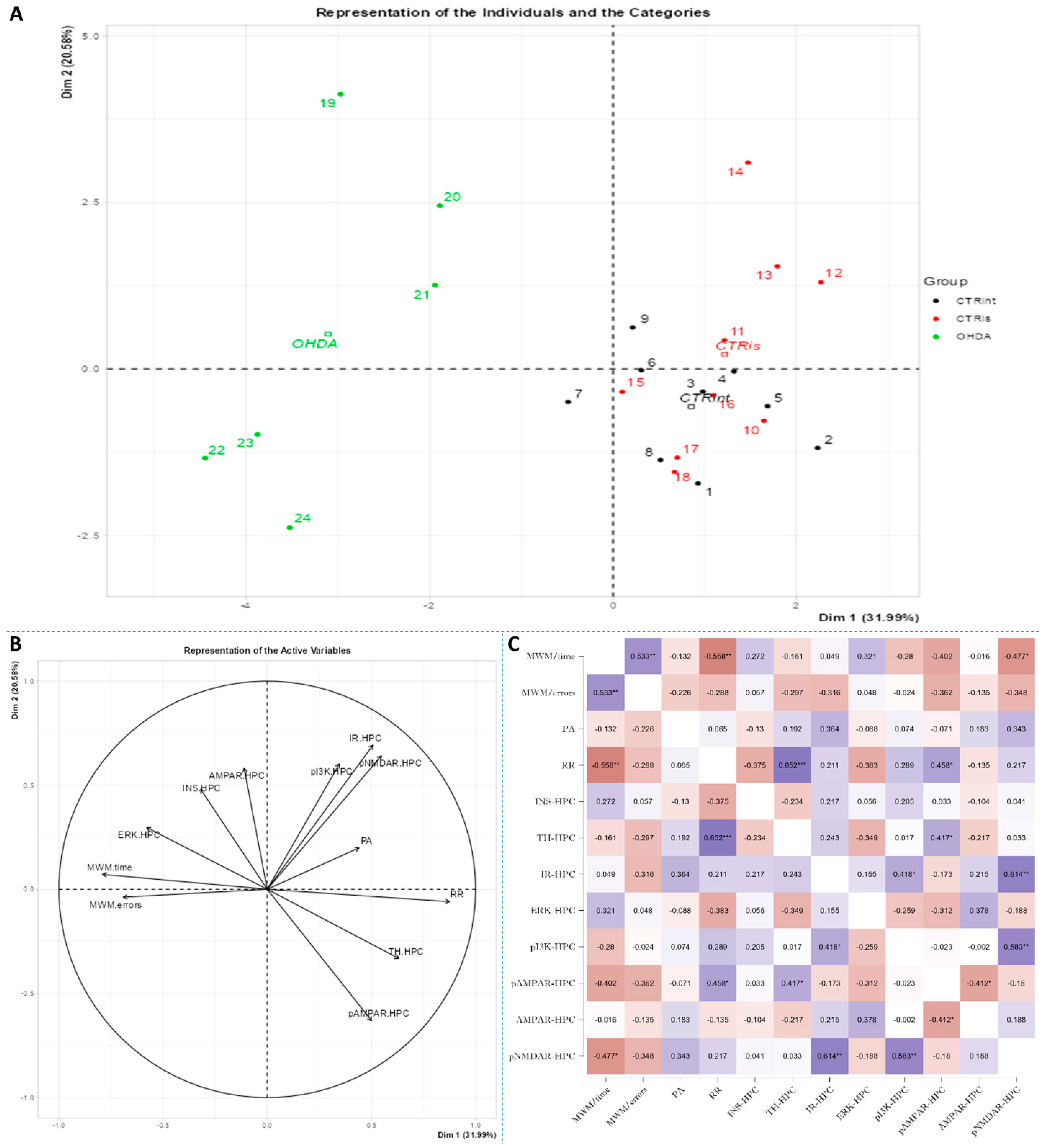 Biomedicines 11 00683 g005 Biomedicines 11 00683 g005