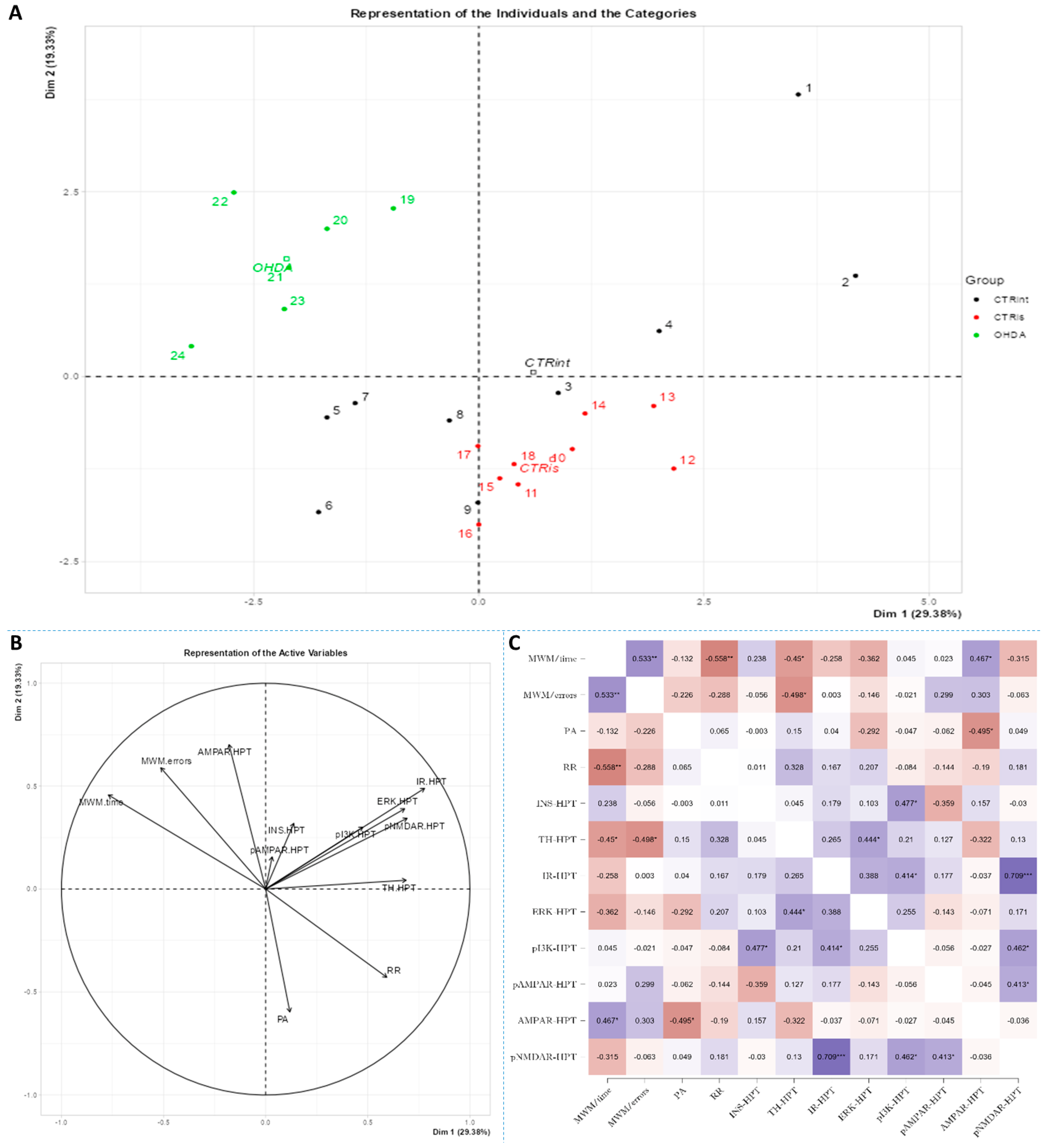 Biomedicines 11 00683 g006 Biomedicines 11 00683 g006
