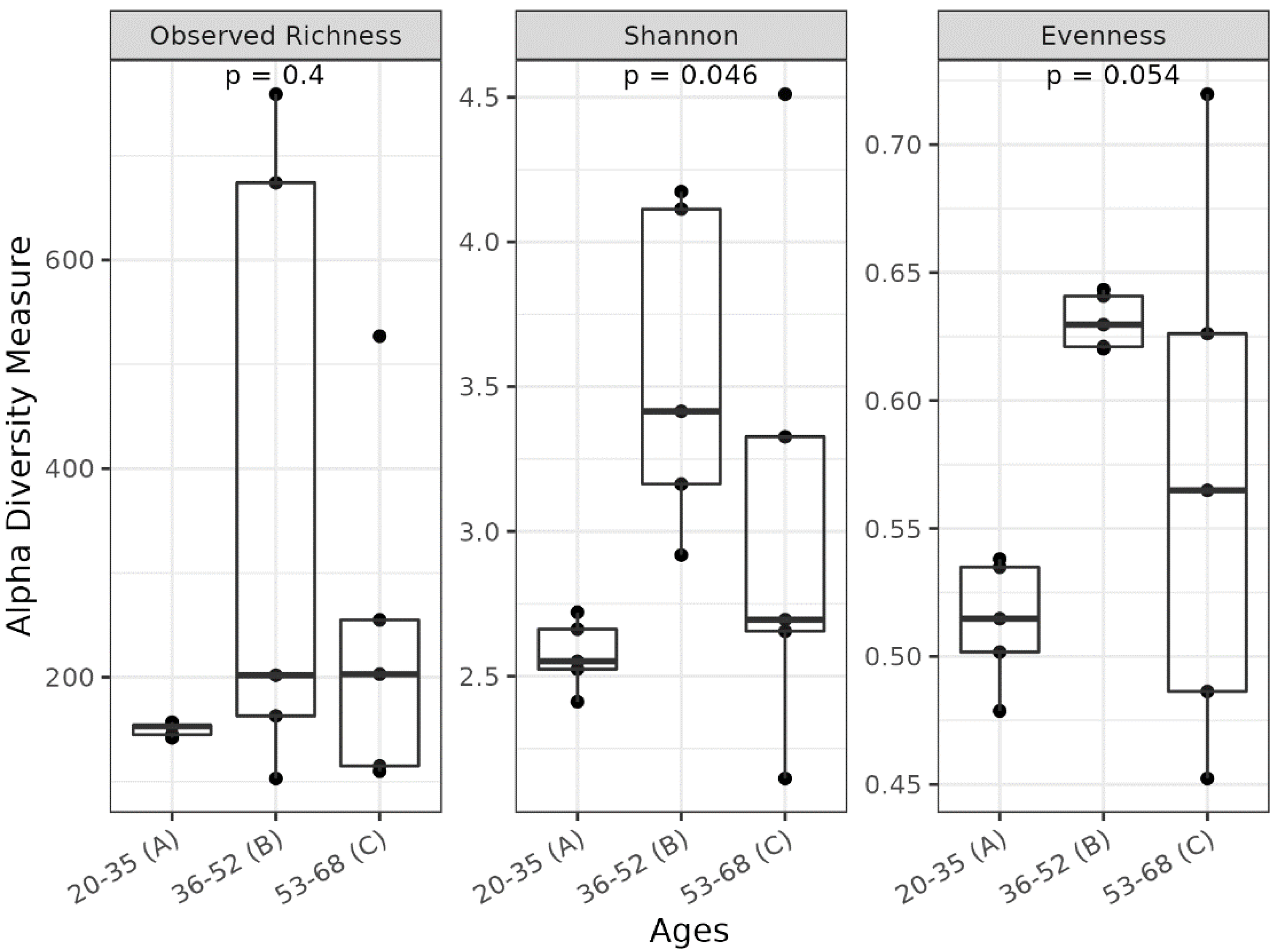 Biomedicines 11 00684 g002