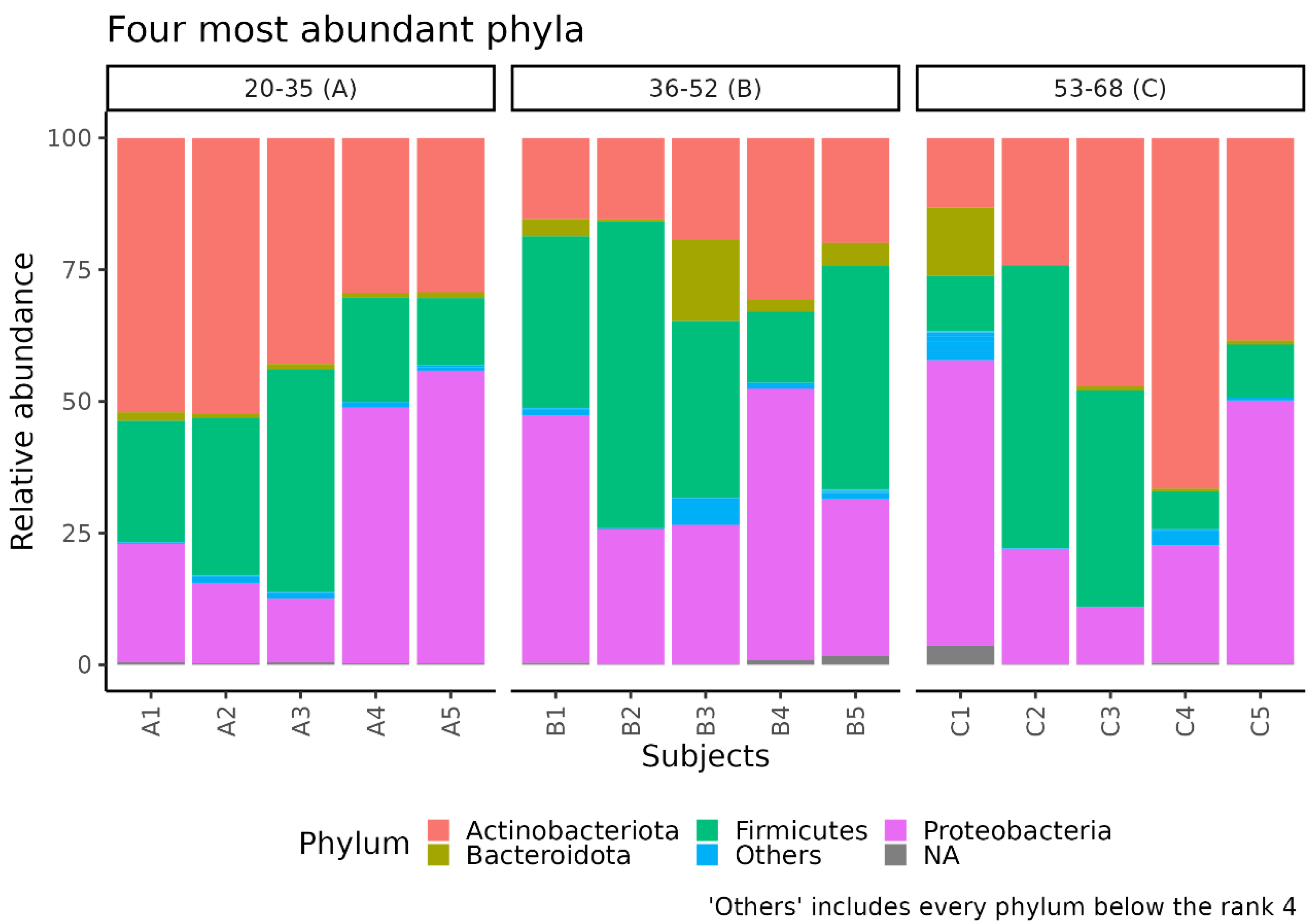 Biomedicines 11 00684 g003