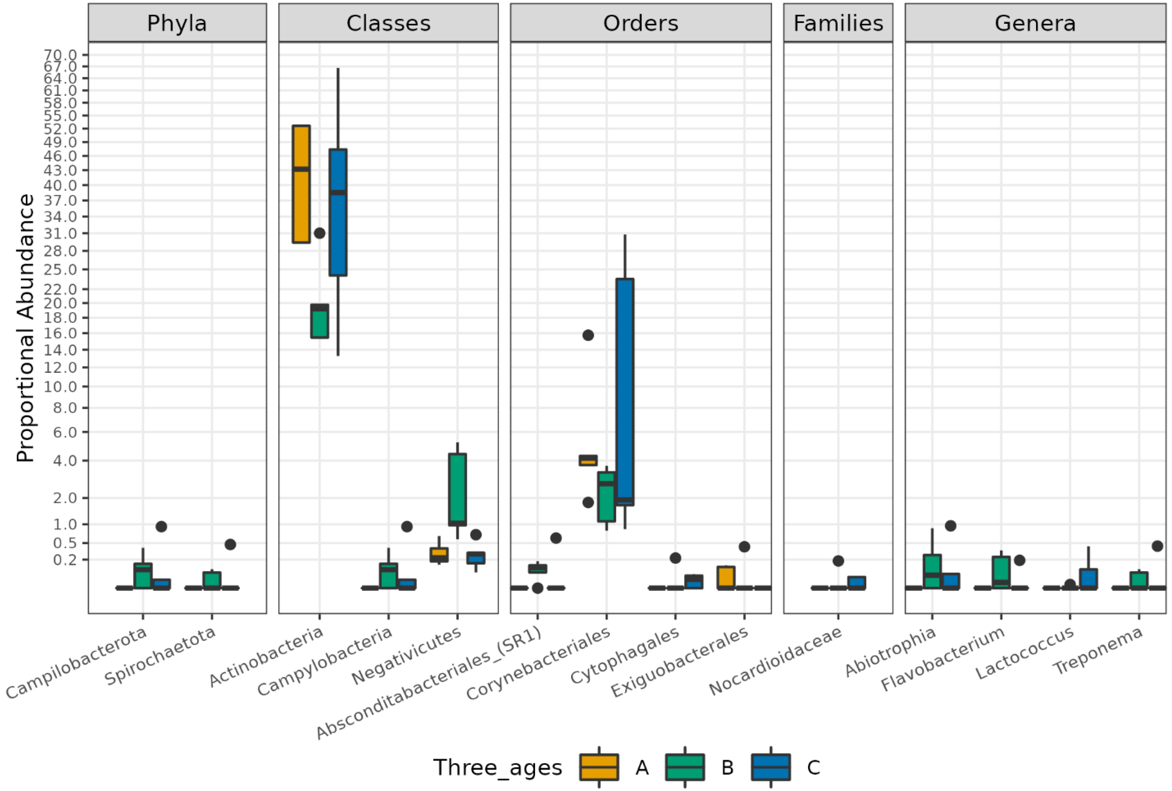 Biomedicines 11 00684 g005