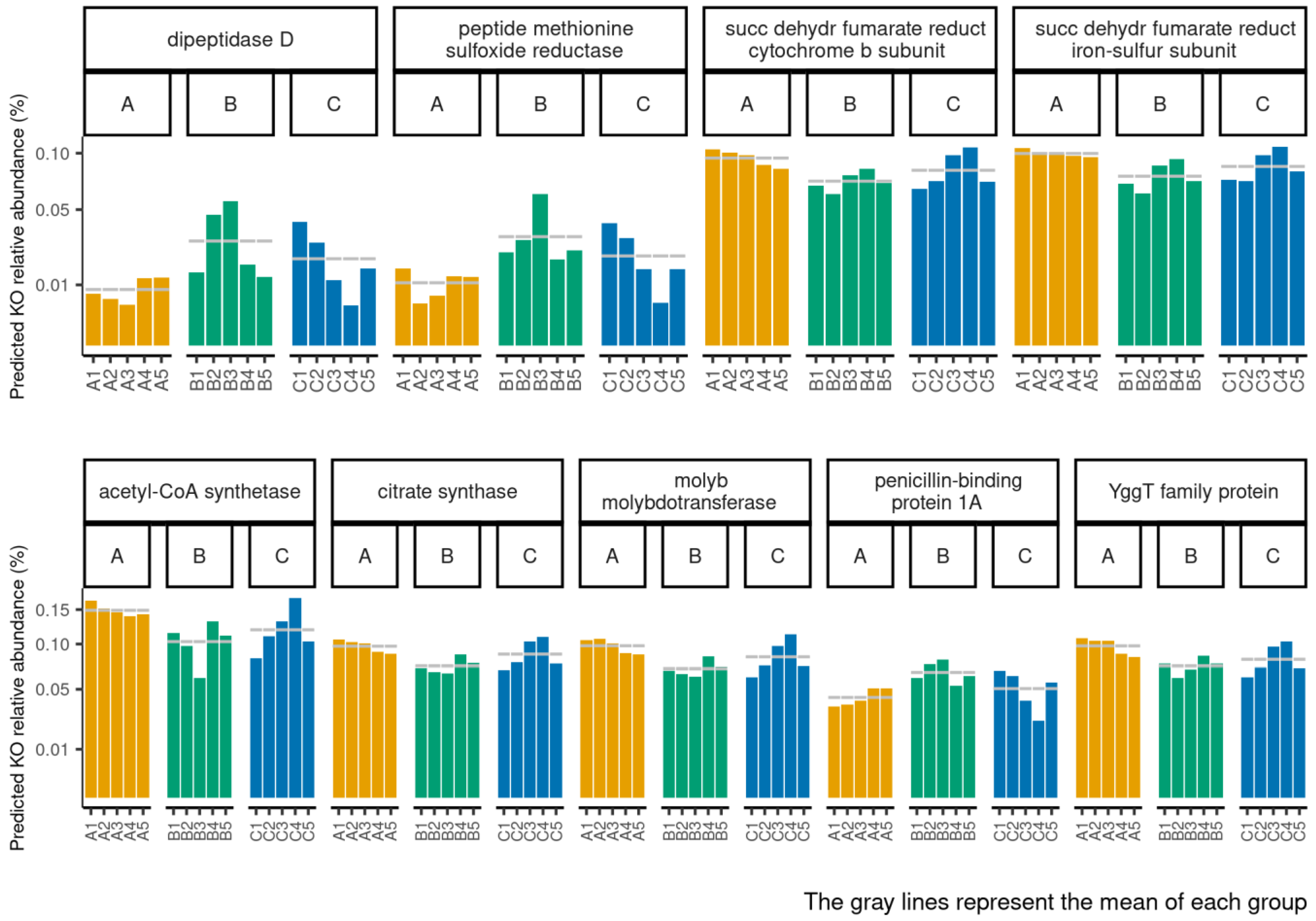 Biomedicines 11 00684 g007