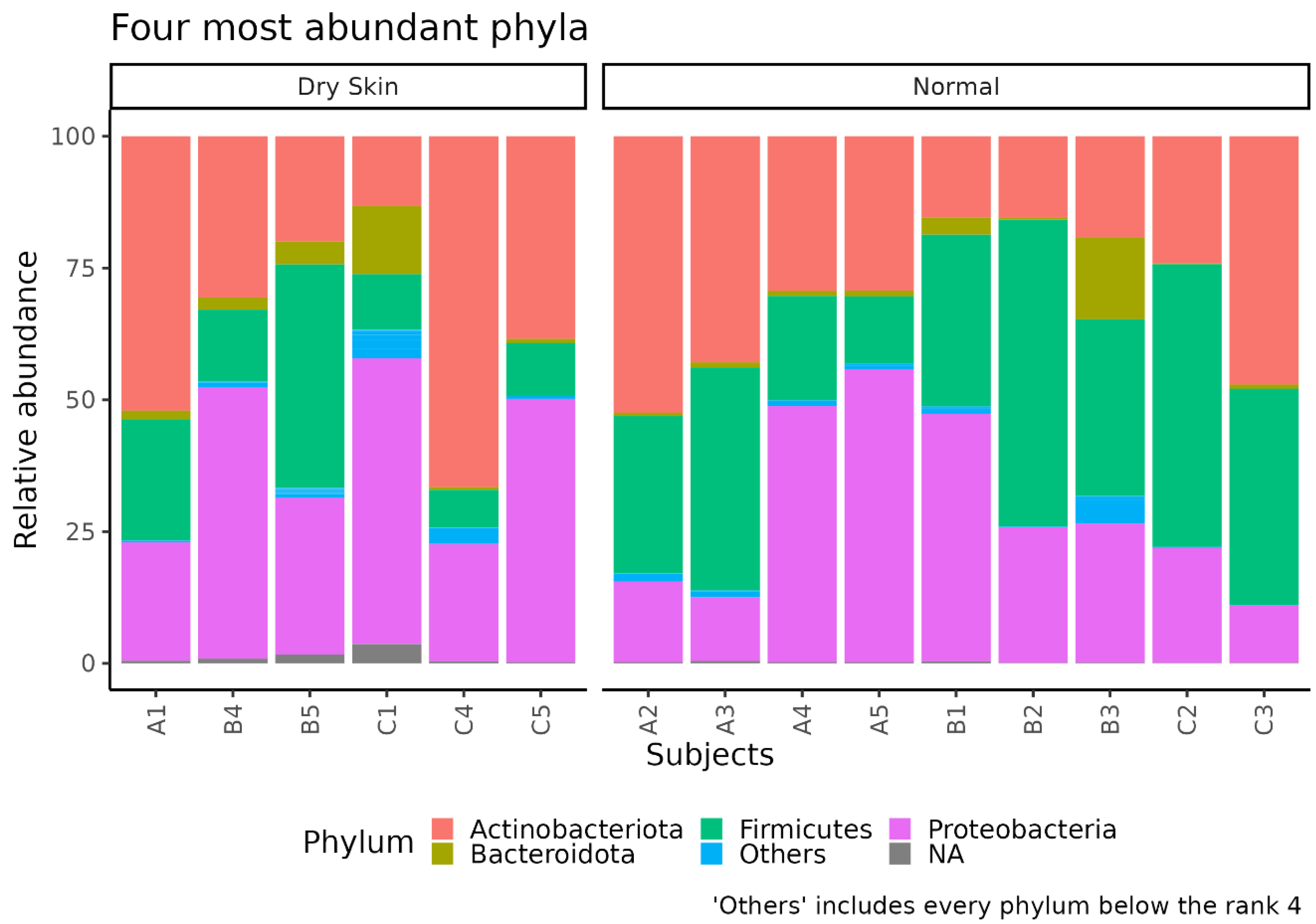Biomedicines 11 00684 g008