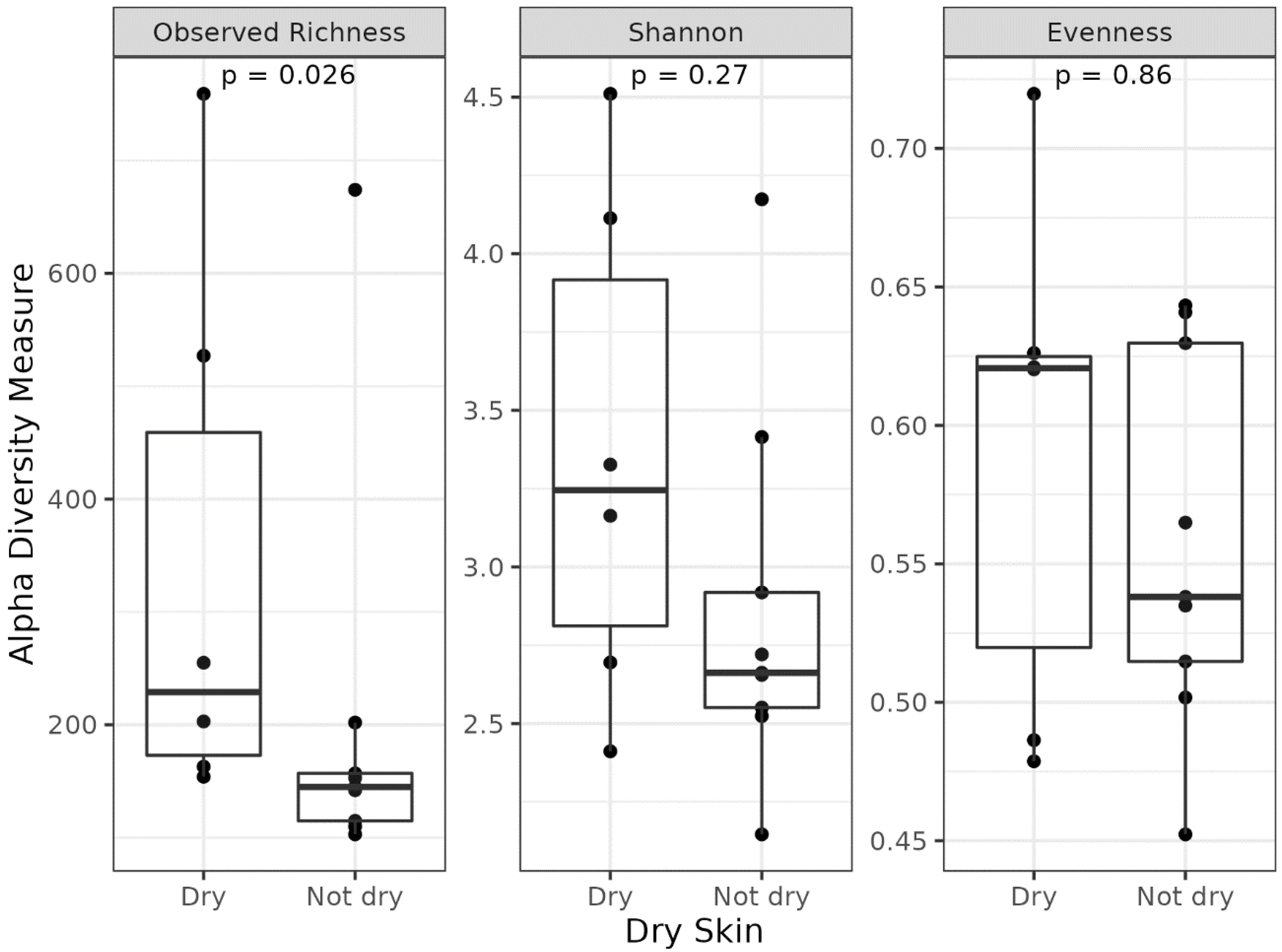 Biomedicines 11 00684 g009