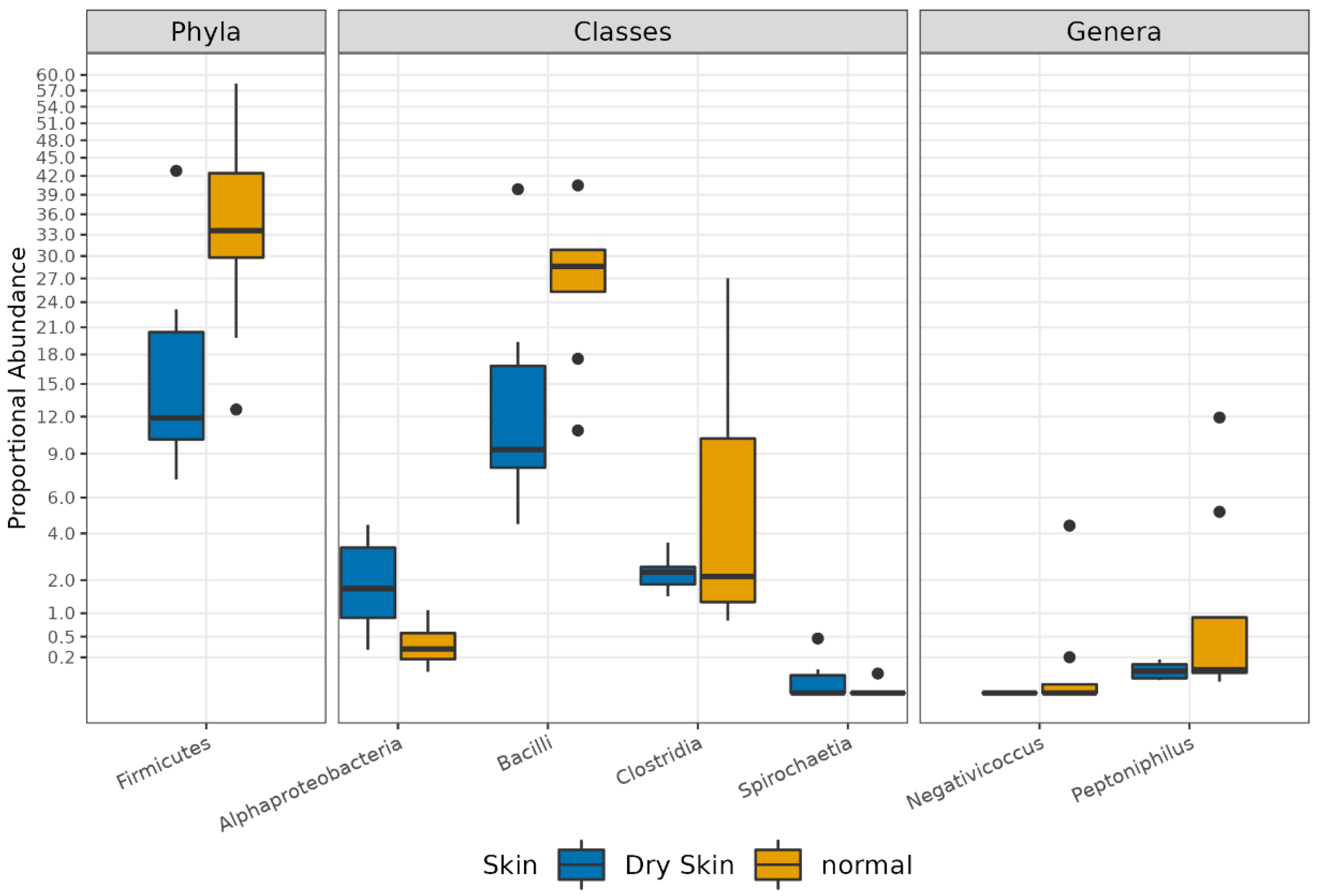 Biomedicines 11 00684 g010