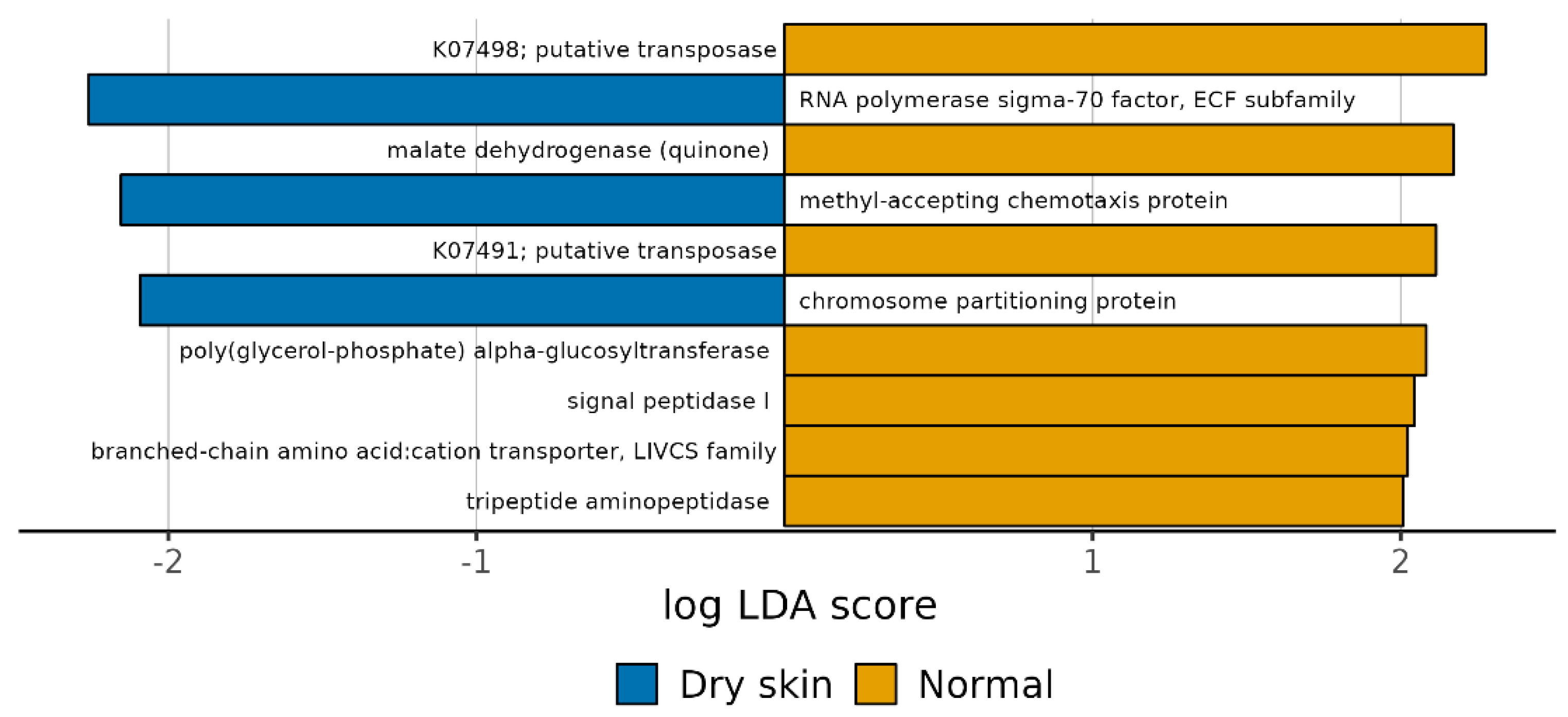 Biomedicines 11 00684 g011