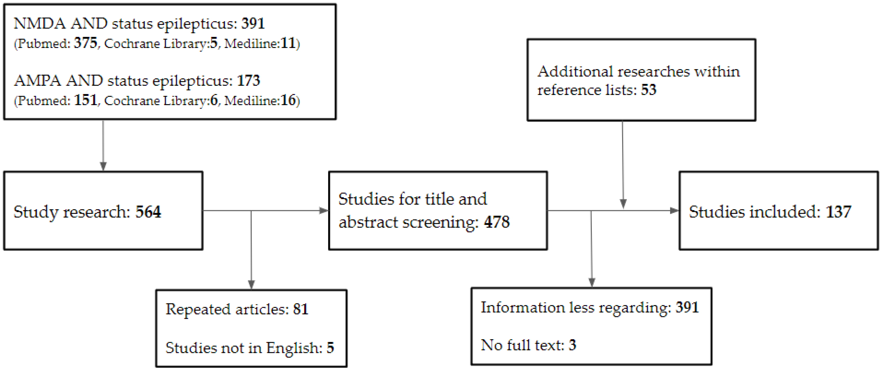 Biomedicines 11 00686 g001