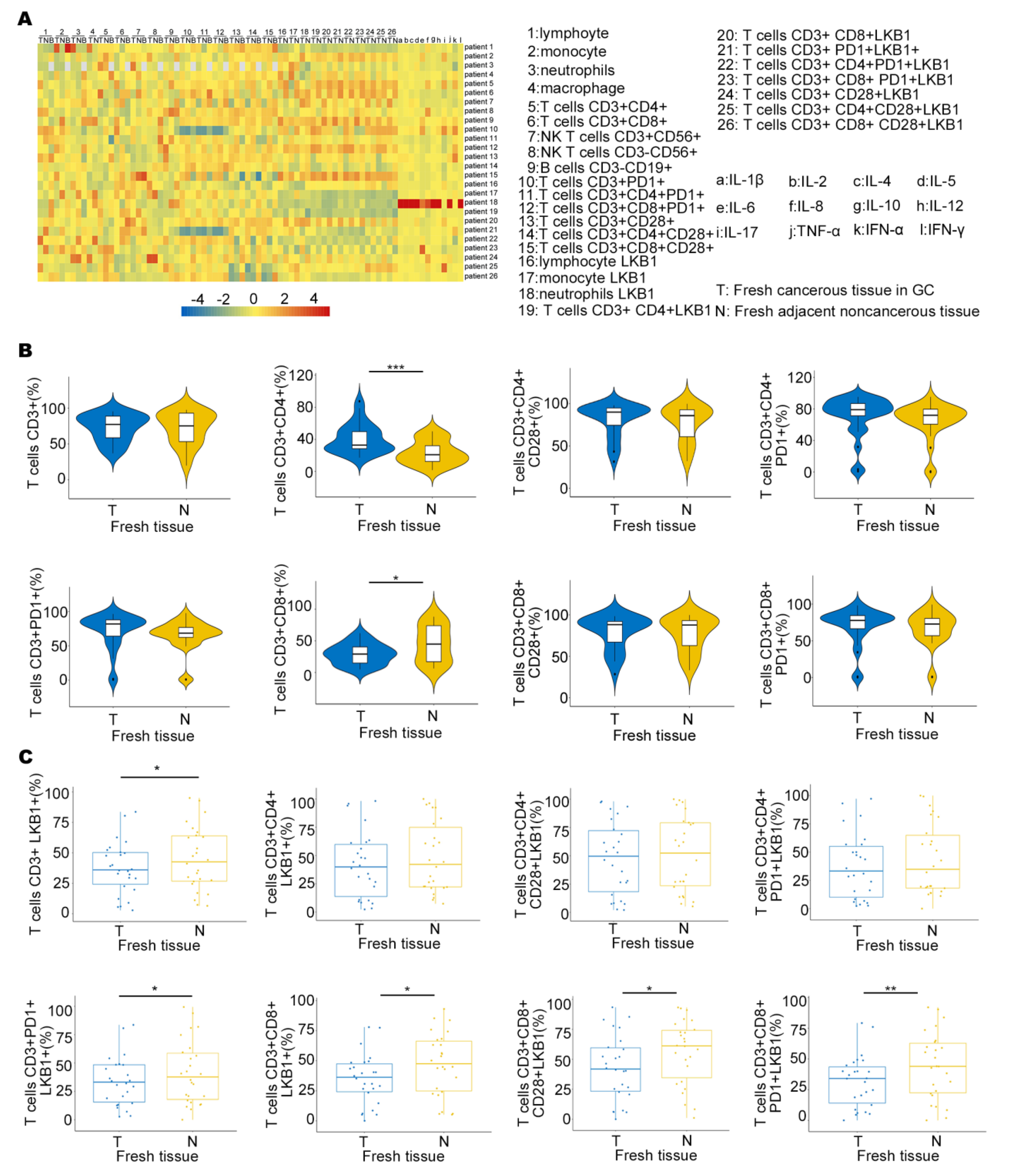 Biomedicines 11 00688 g003 Biomedicines 11 00688 g003