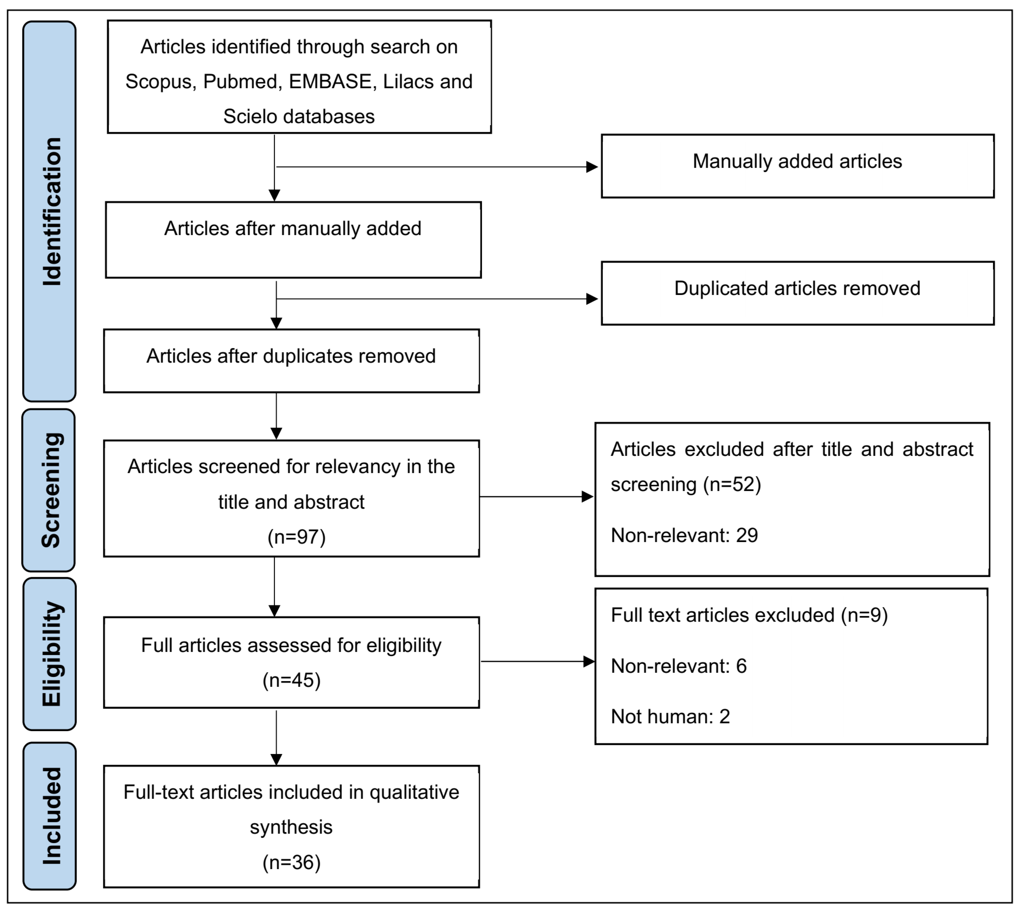 Biomedicines 11 00693 g001
