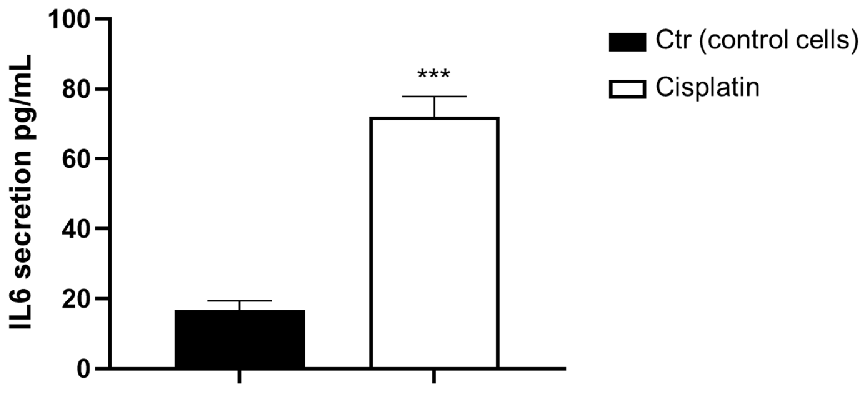 Biomedicines 11 00694 g005