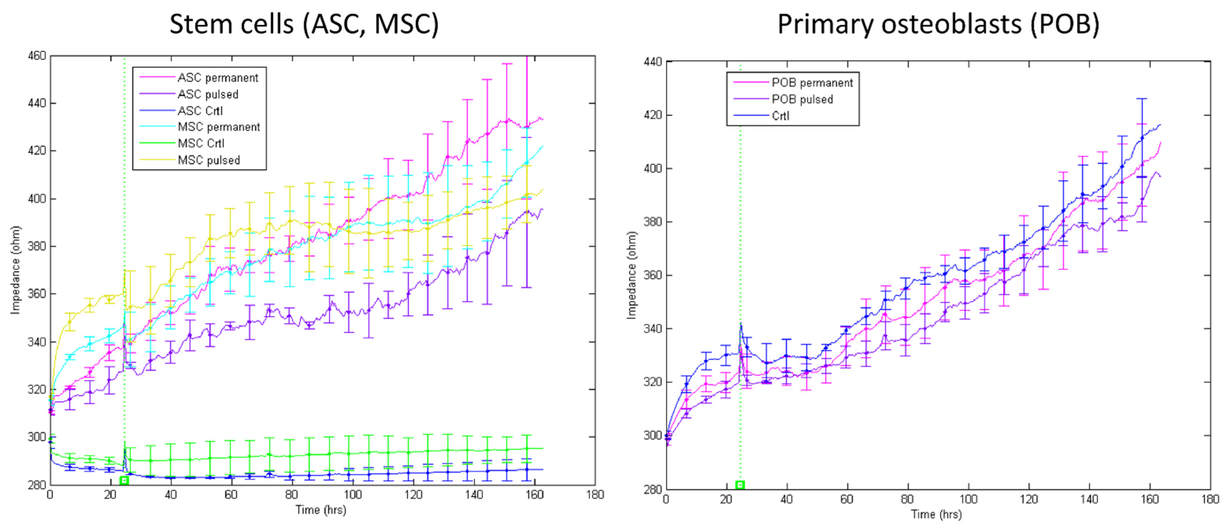 Biomedicines 11 00697 g003 Biomedicines 11 00697 g003