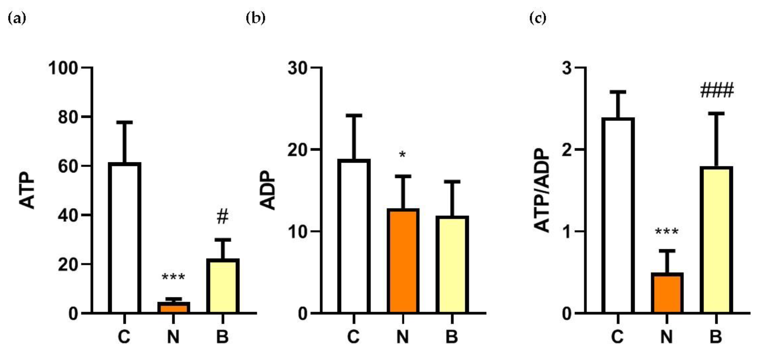 Biomedicines 11 00698 g003 Biomedicines 11 00698 g003