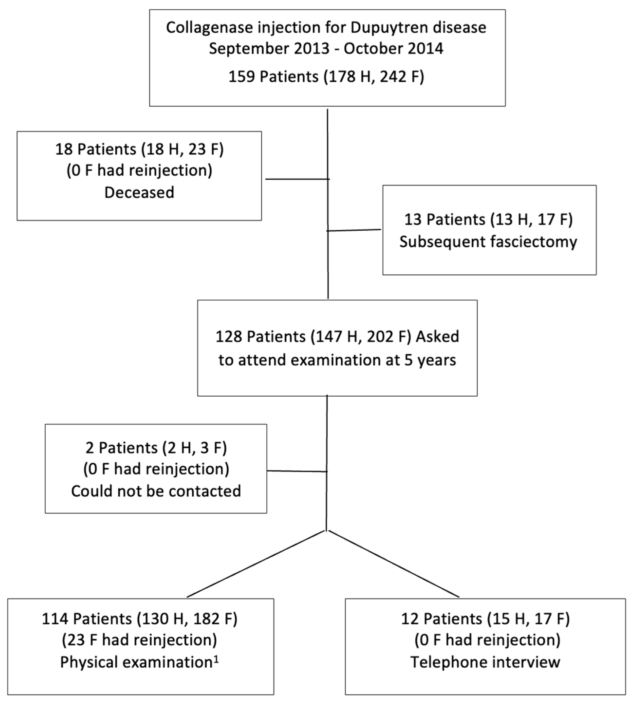 Biomedicines 11 00699 g001 Biomedicines 11 00699 g001