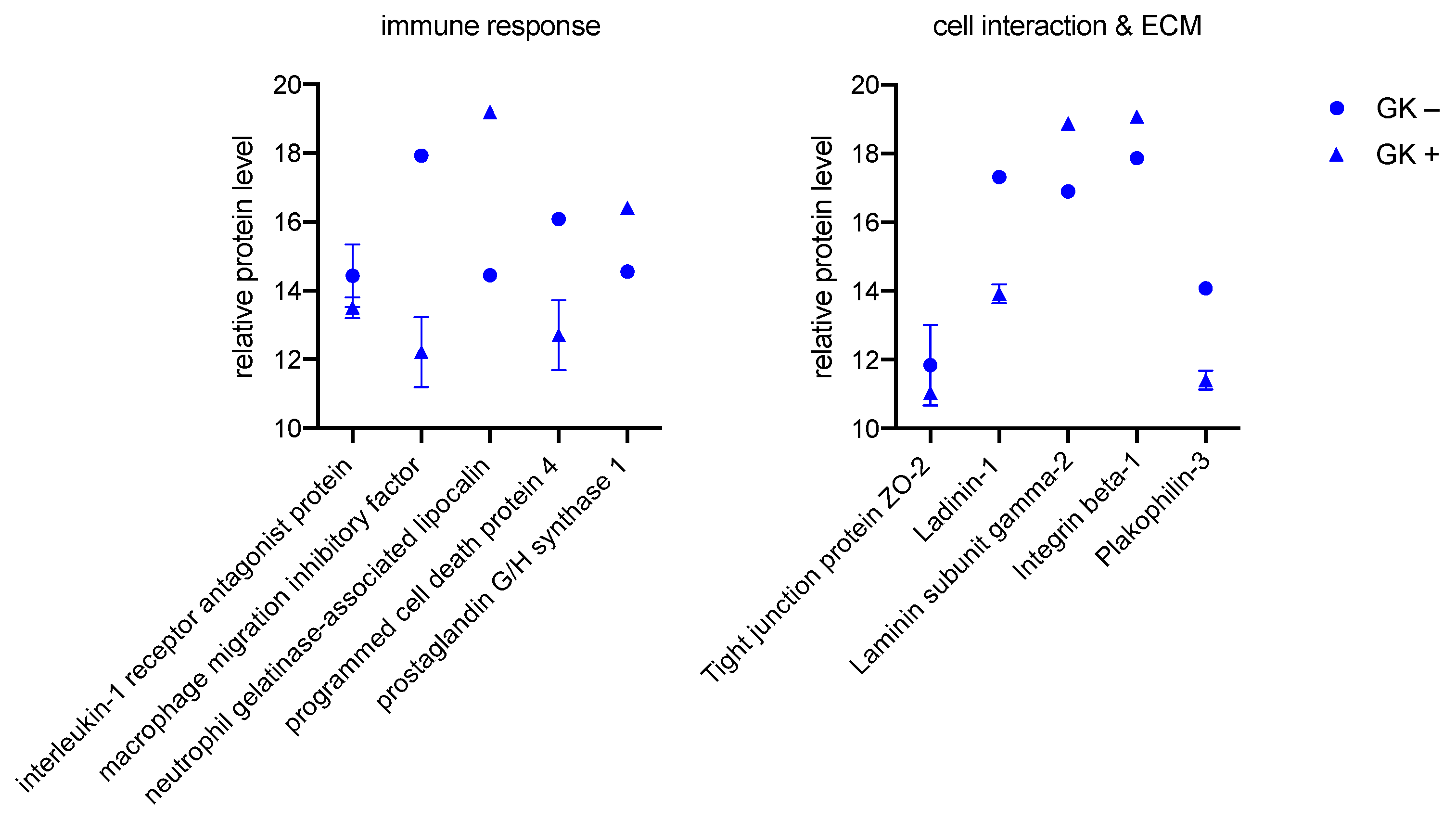 Biomedicines 11 00700 g002 Biomedicines 11 00700 g002
