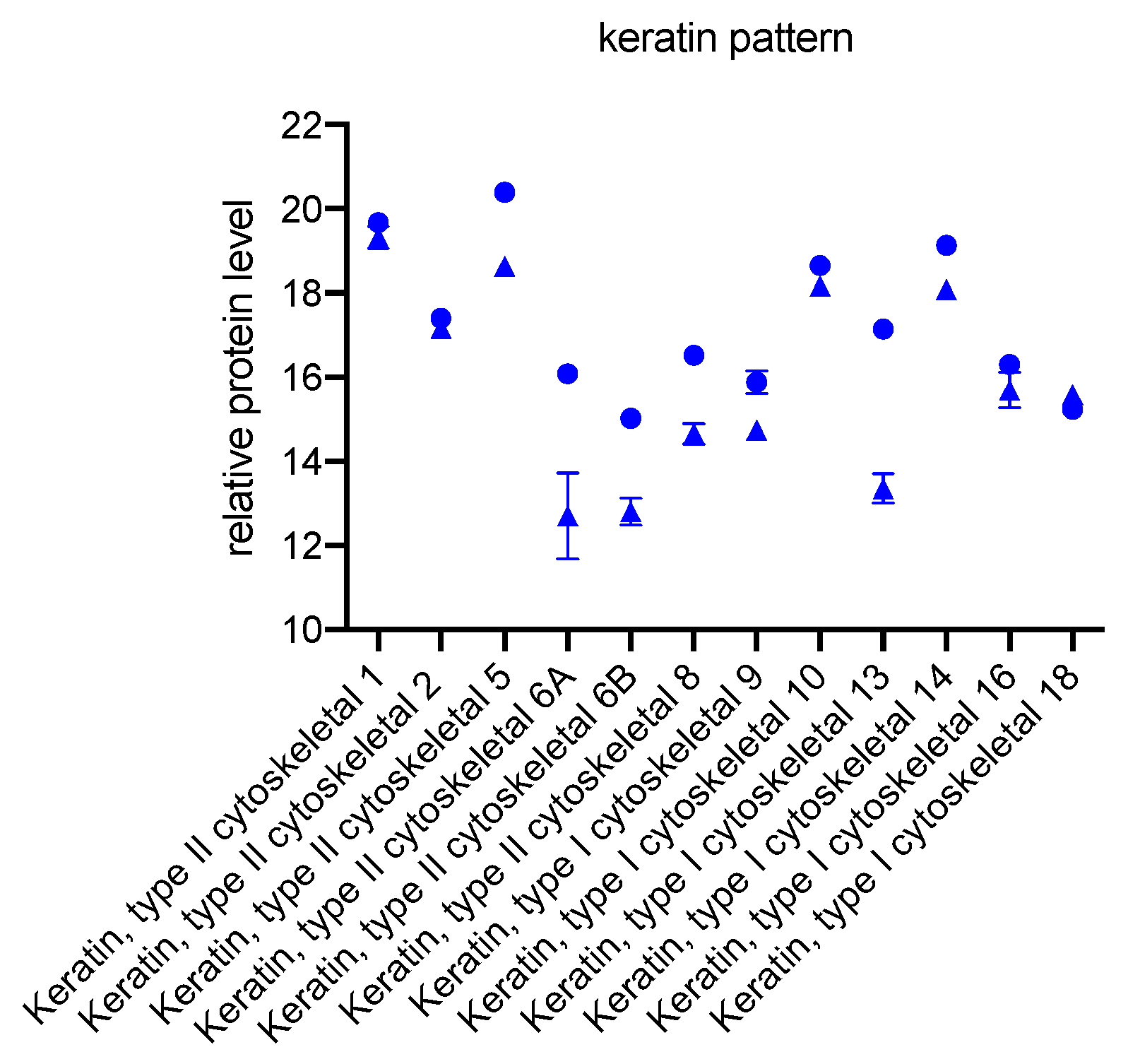 Biomedicines 11 00700 g003 Biomedicines 11 00700 g003