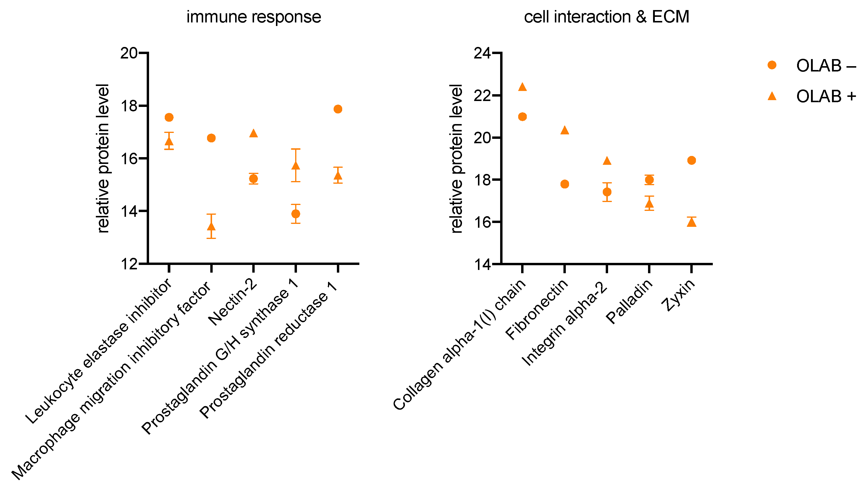 Biomedicines 11 00700 g004 Biomedicines 11 00700 g004