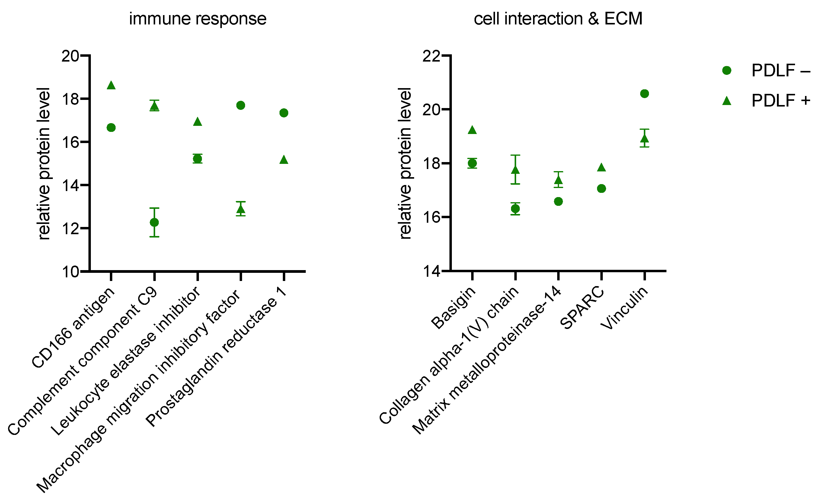 Biomedicines 11 00700 g005 Biomedicines 11 00700 g005