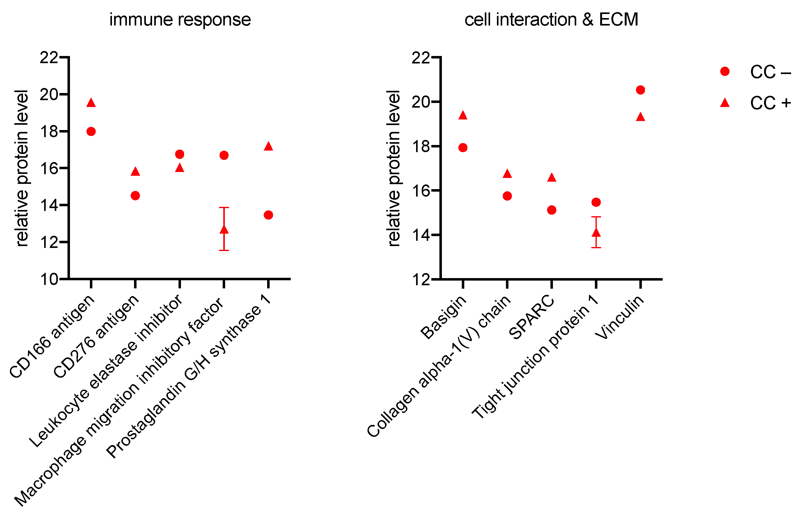 Biomedicines 11 00700 g006 Biomedicines 11 00700 g006