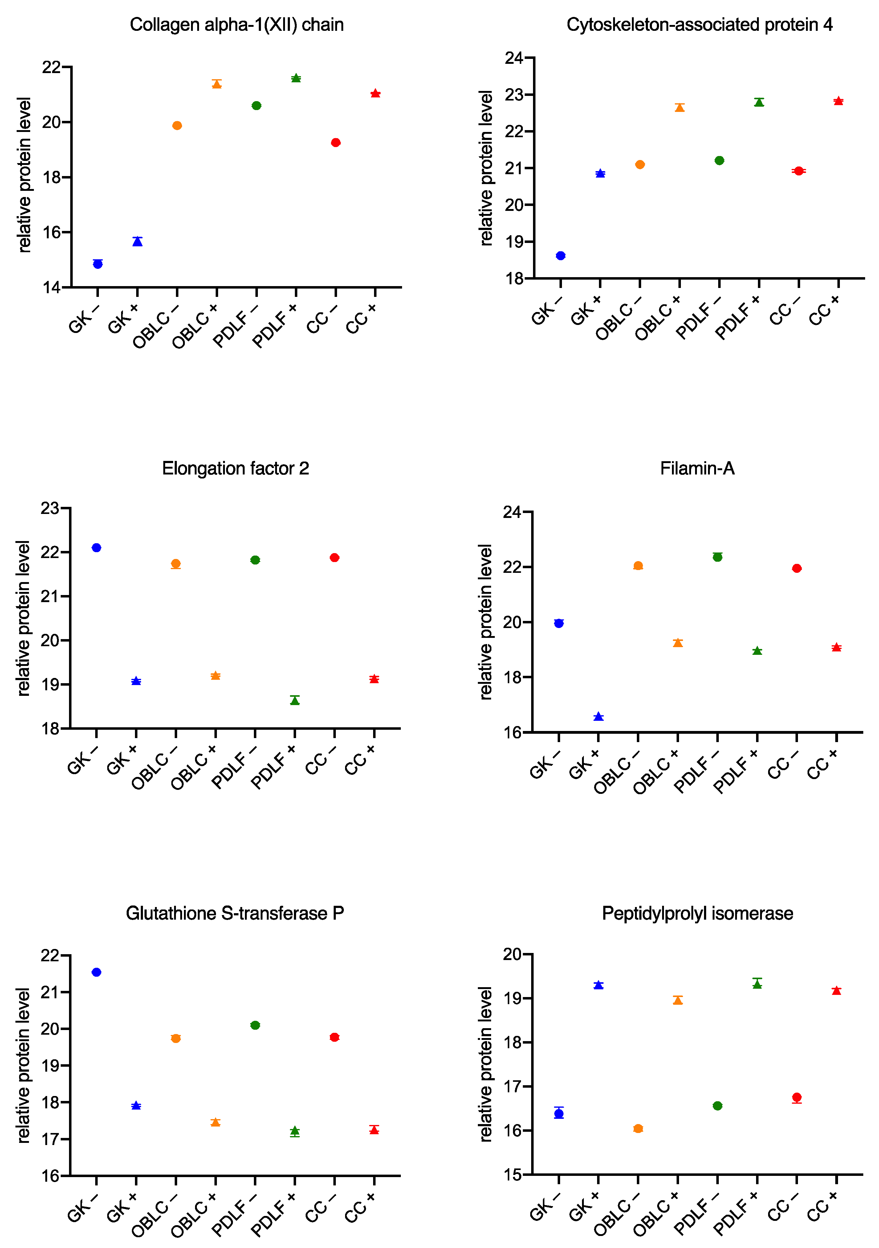 Biomedicines 11 00700 g007 Biomedicines 11 00700 g007