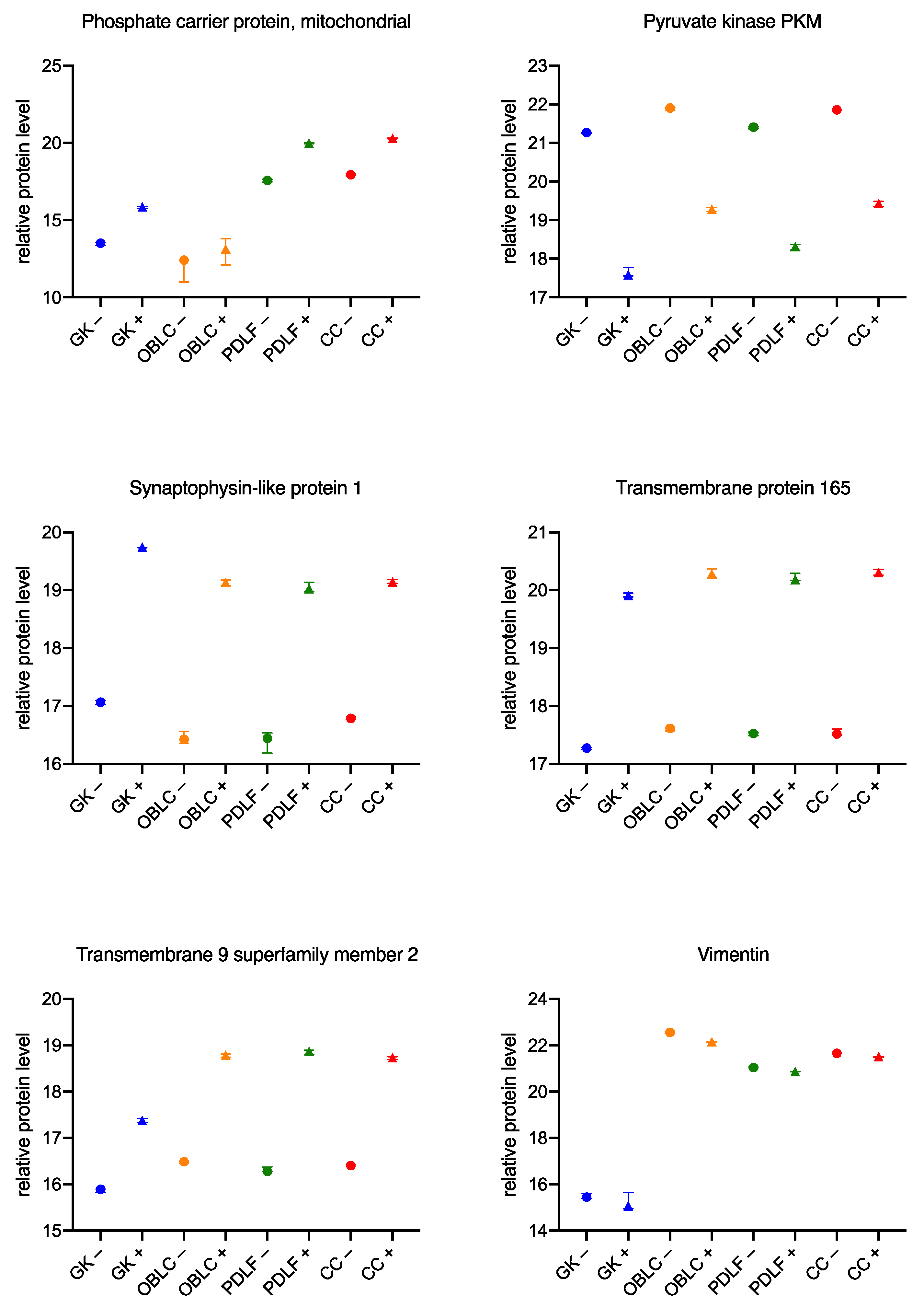 Biomedicines 11 00700 g008 Biomedicines 11 00700 g008