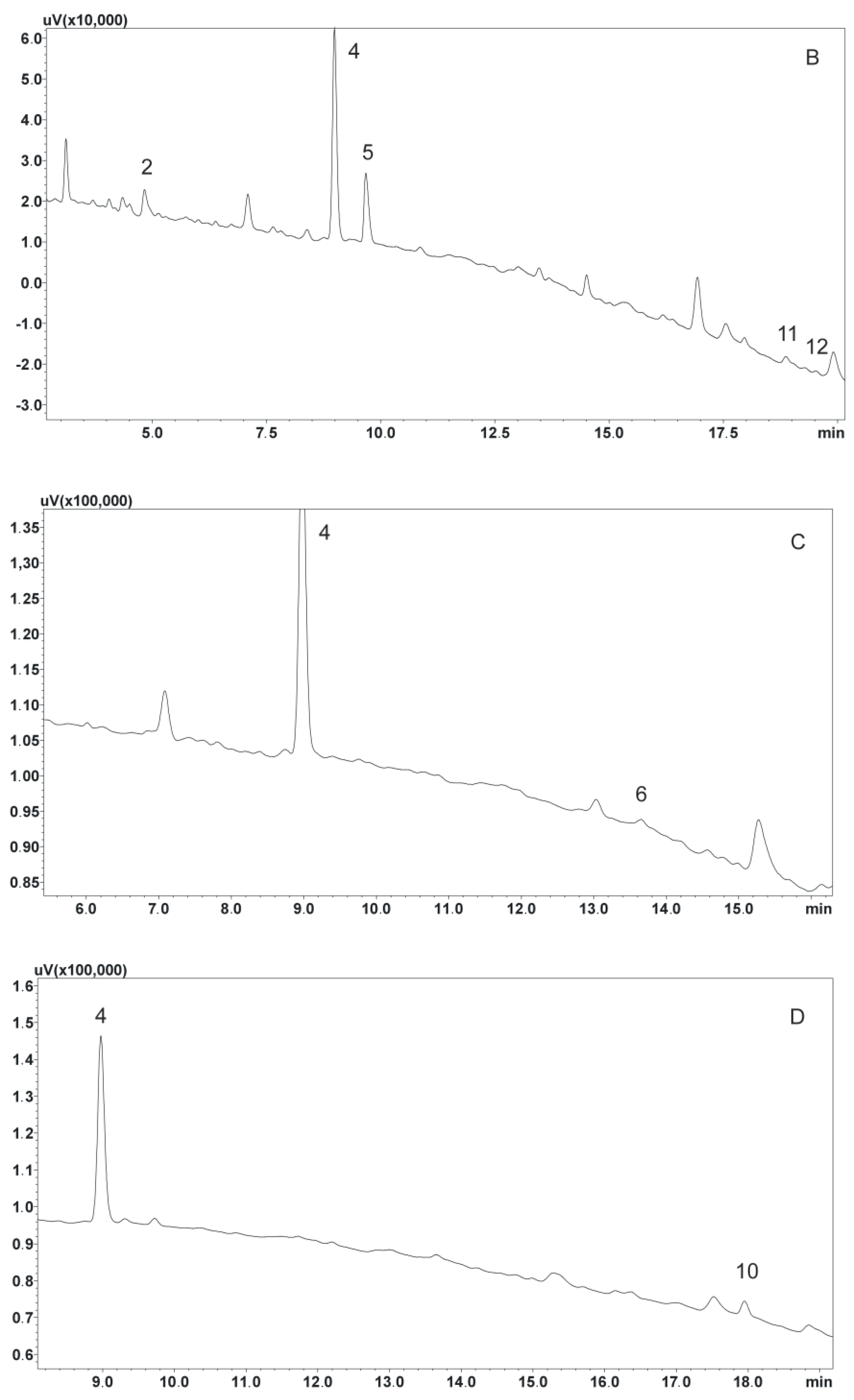 Biomedicines 11 00708 g005b