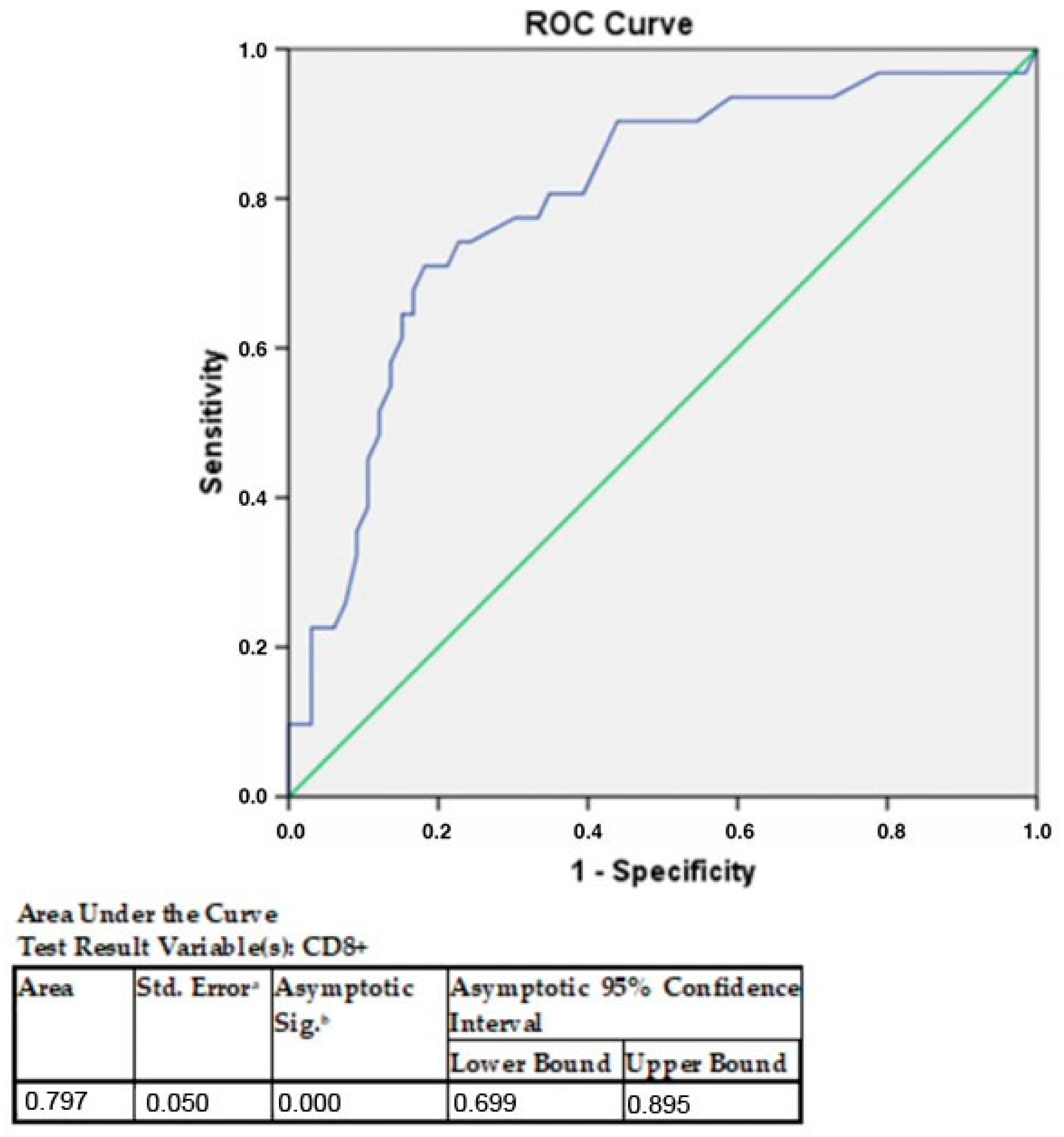 Biomedicines 11 00709 g004