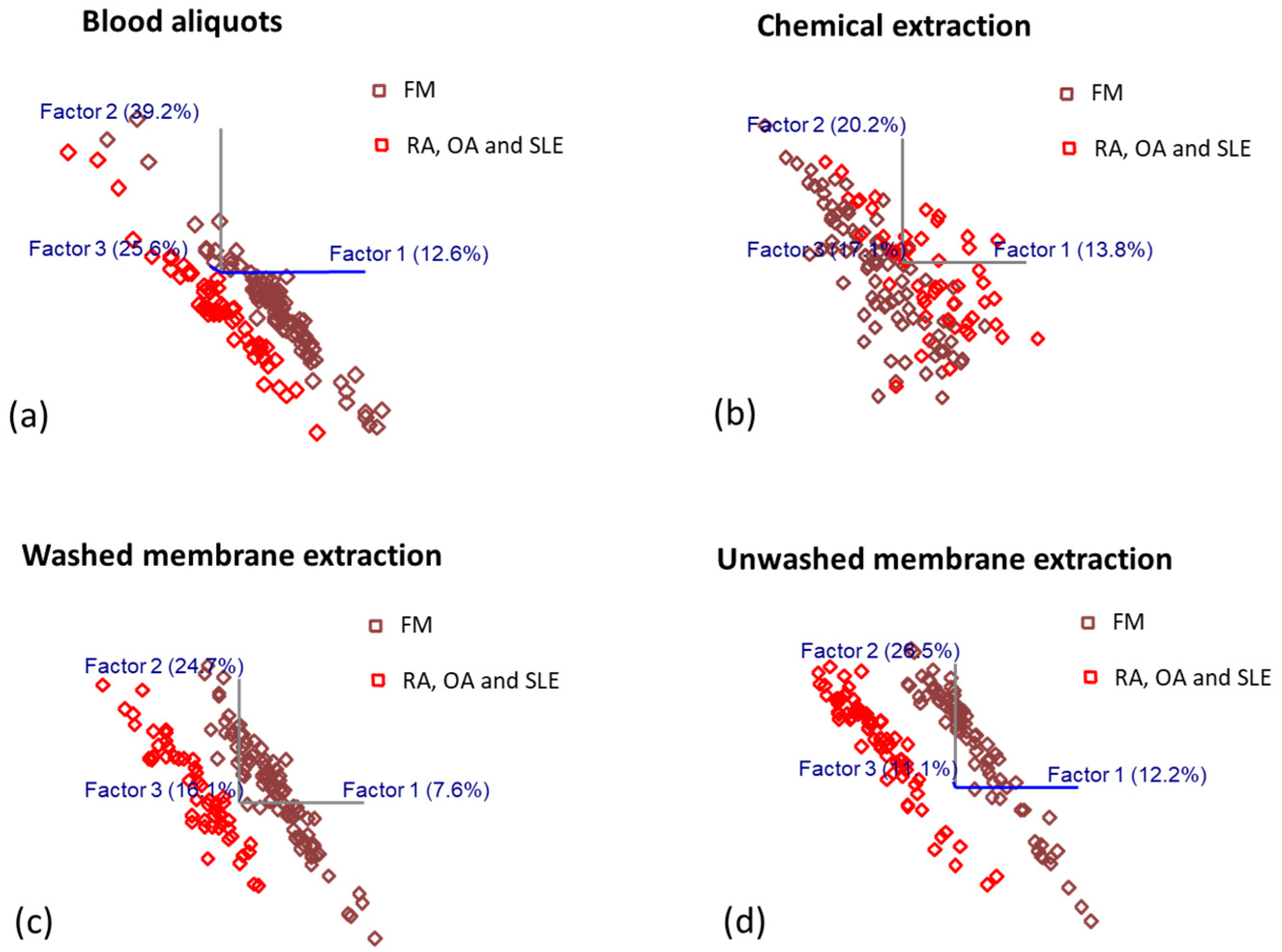 Biomedicines 11 00712 g004