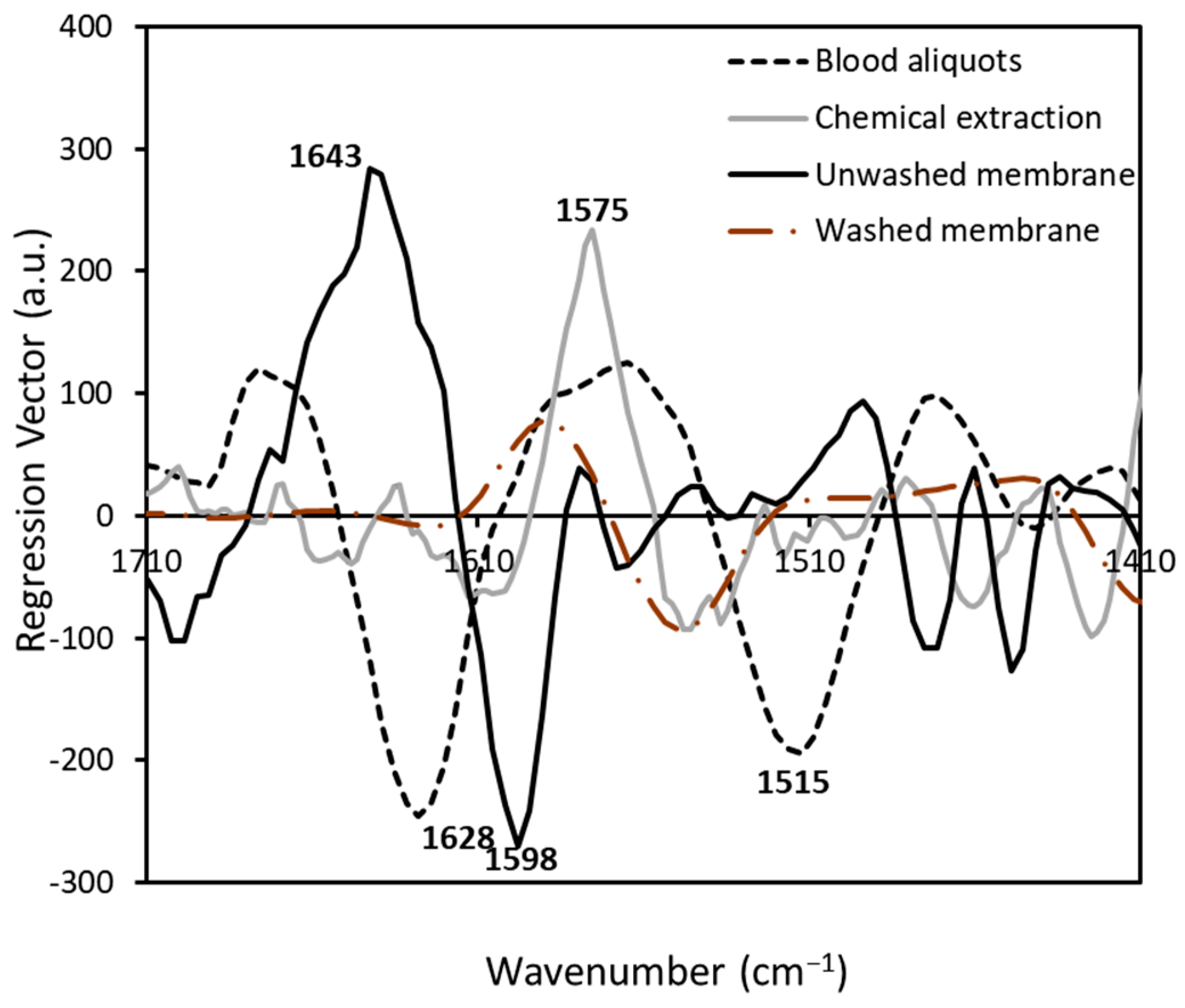 Biomedicines 11 00712 g005