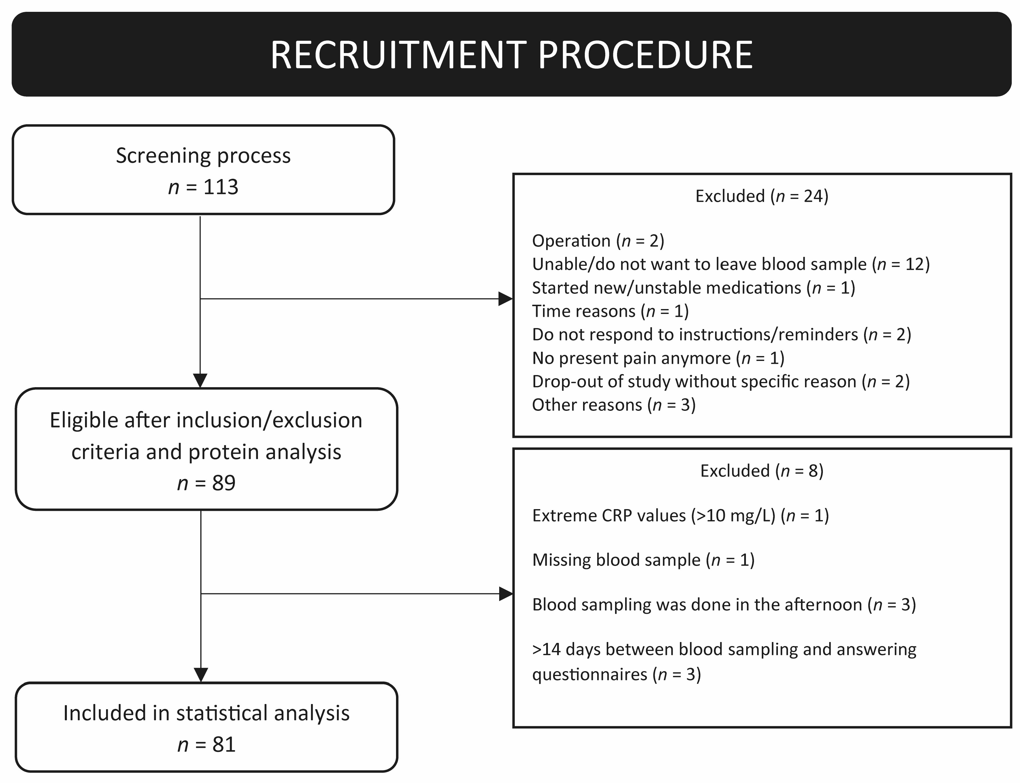 Biomedicines 11 00713 g001