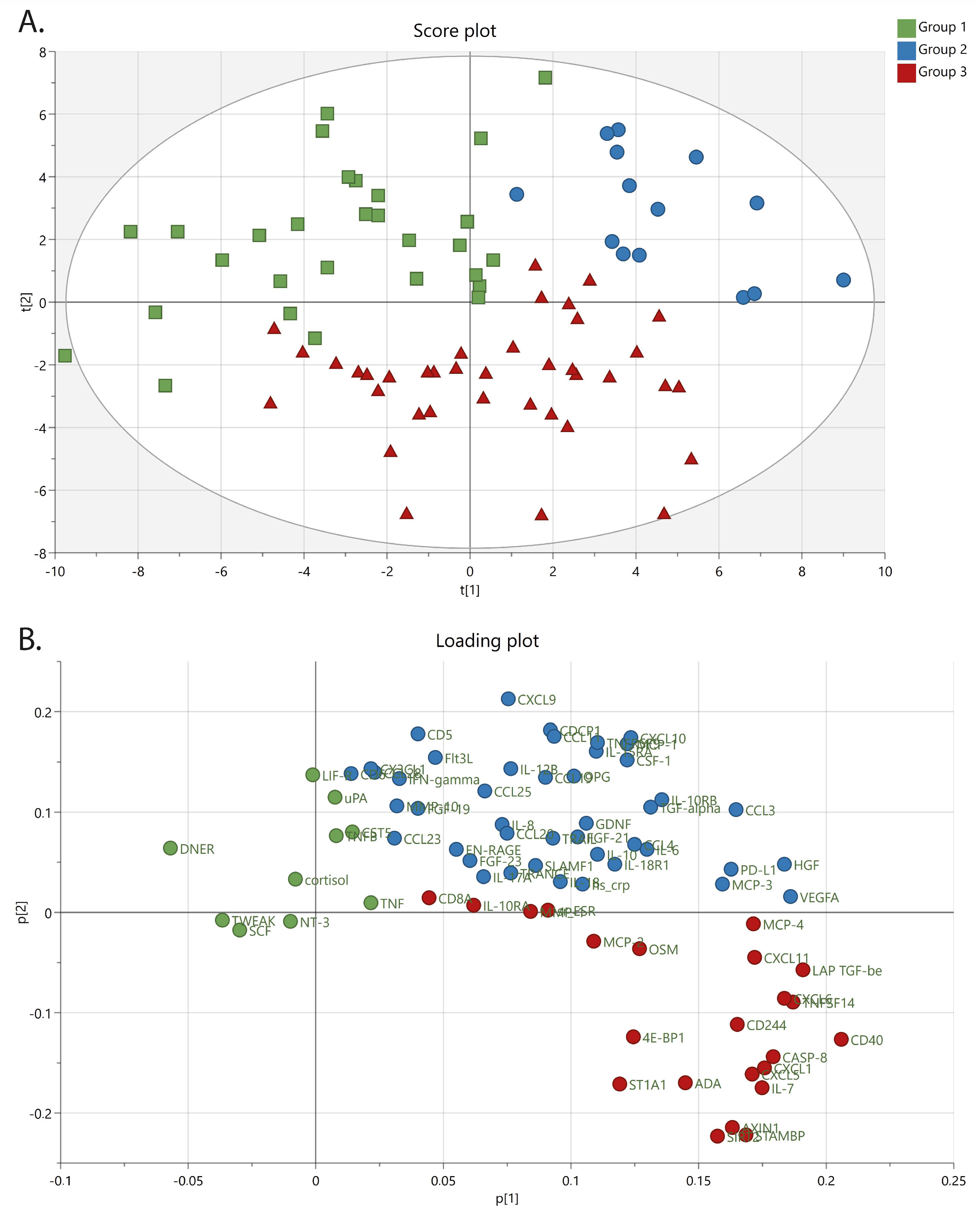 Biomedicines 11 00713 g002
