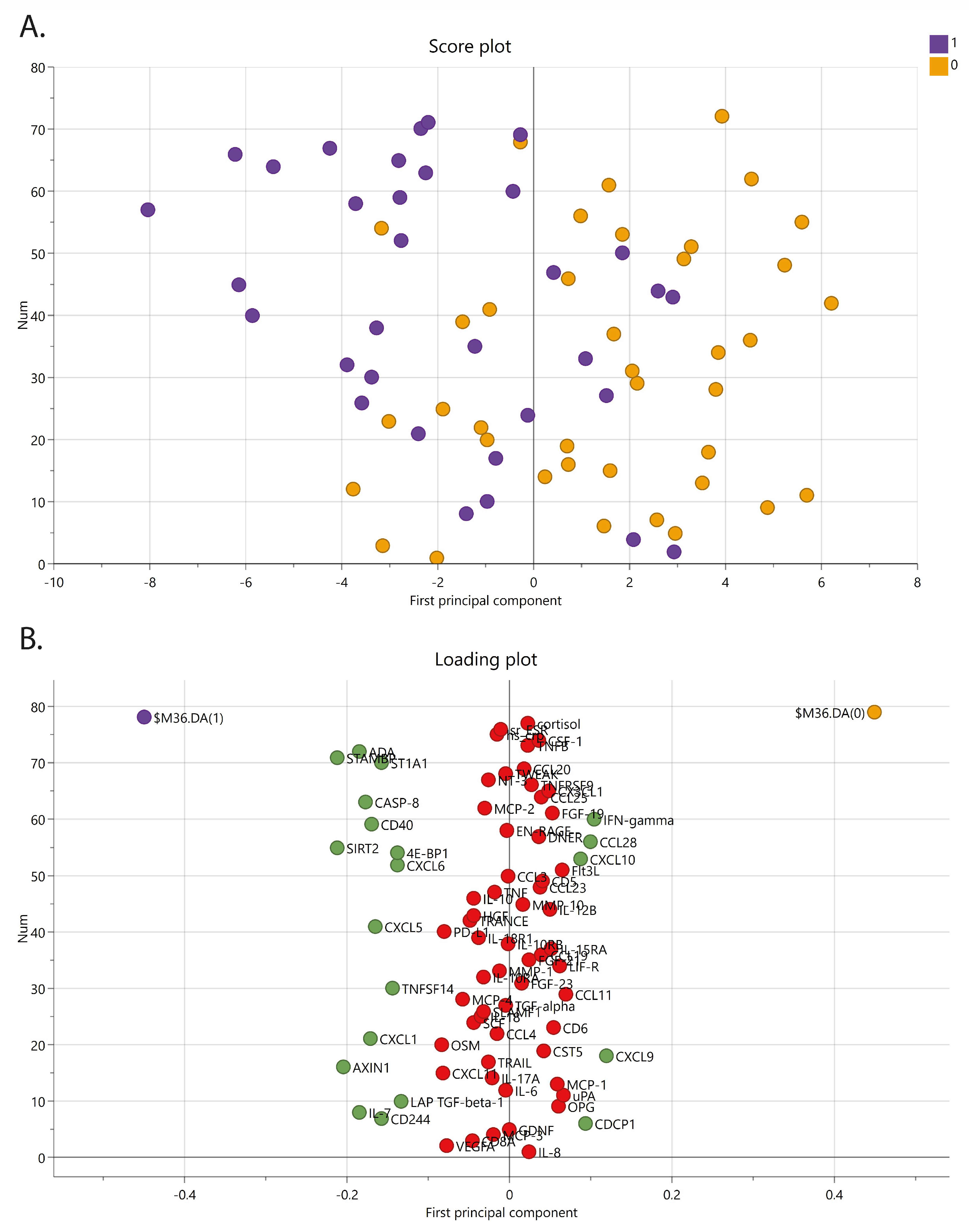 Biomedicines 11 00713 g004