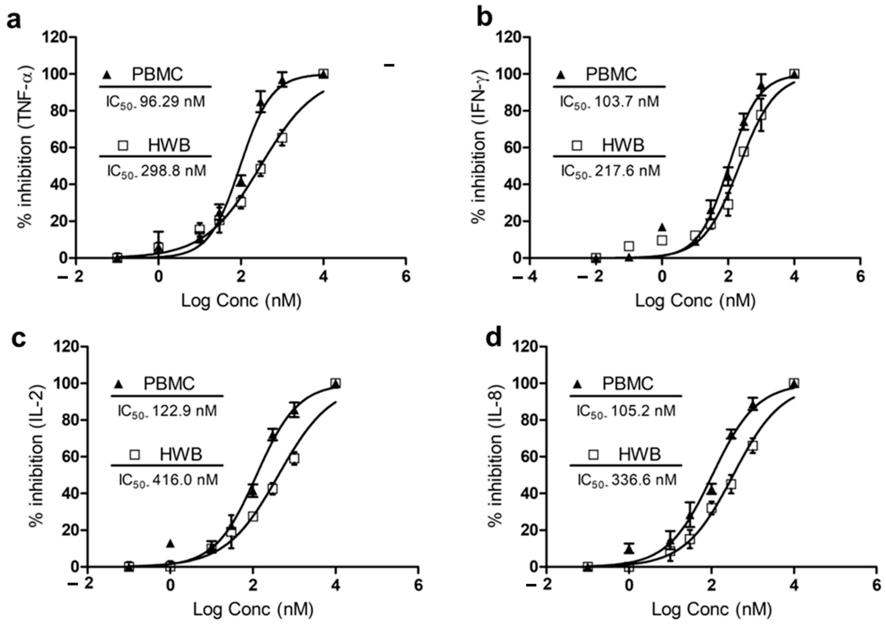 Biomedicines 11 00716 g002