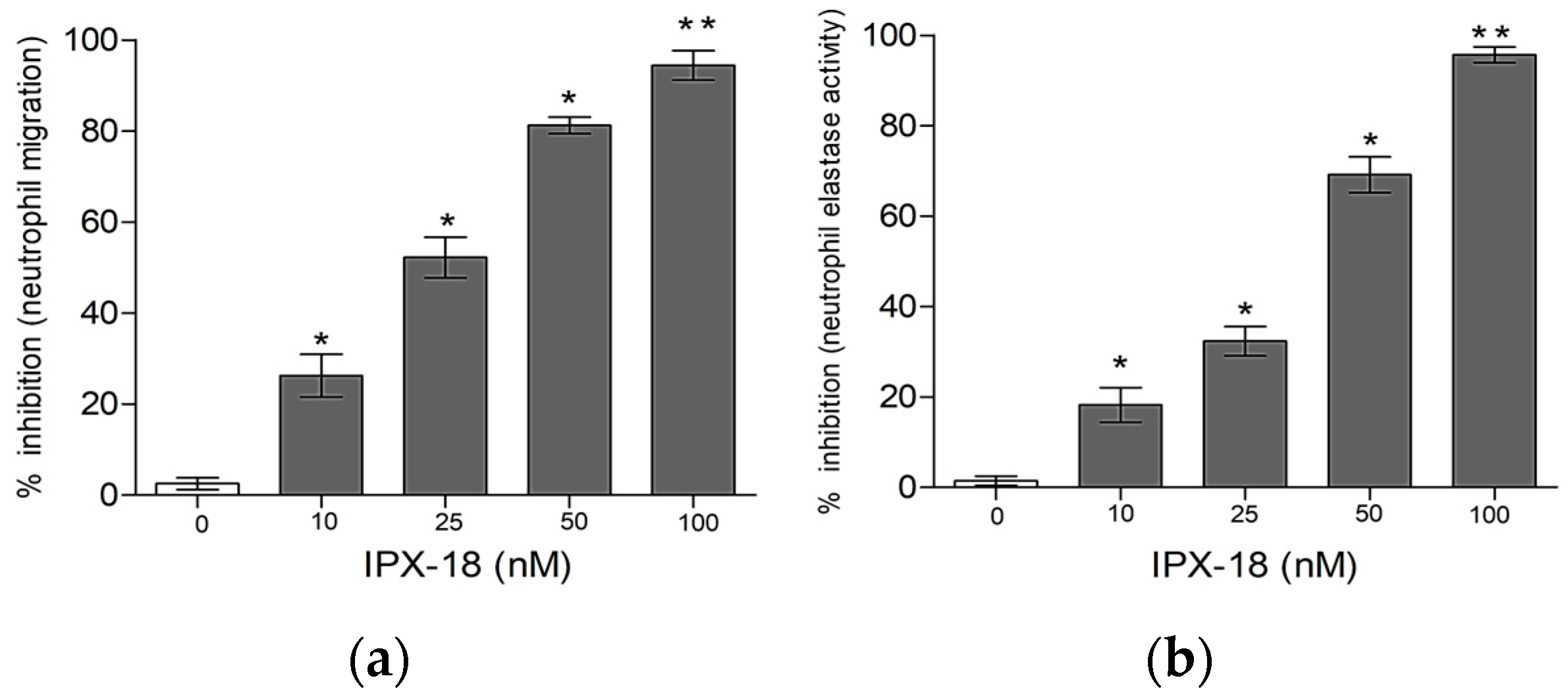 Biomedicines 11 00716 g003