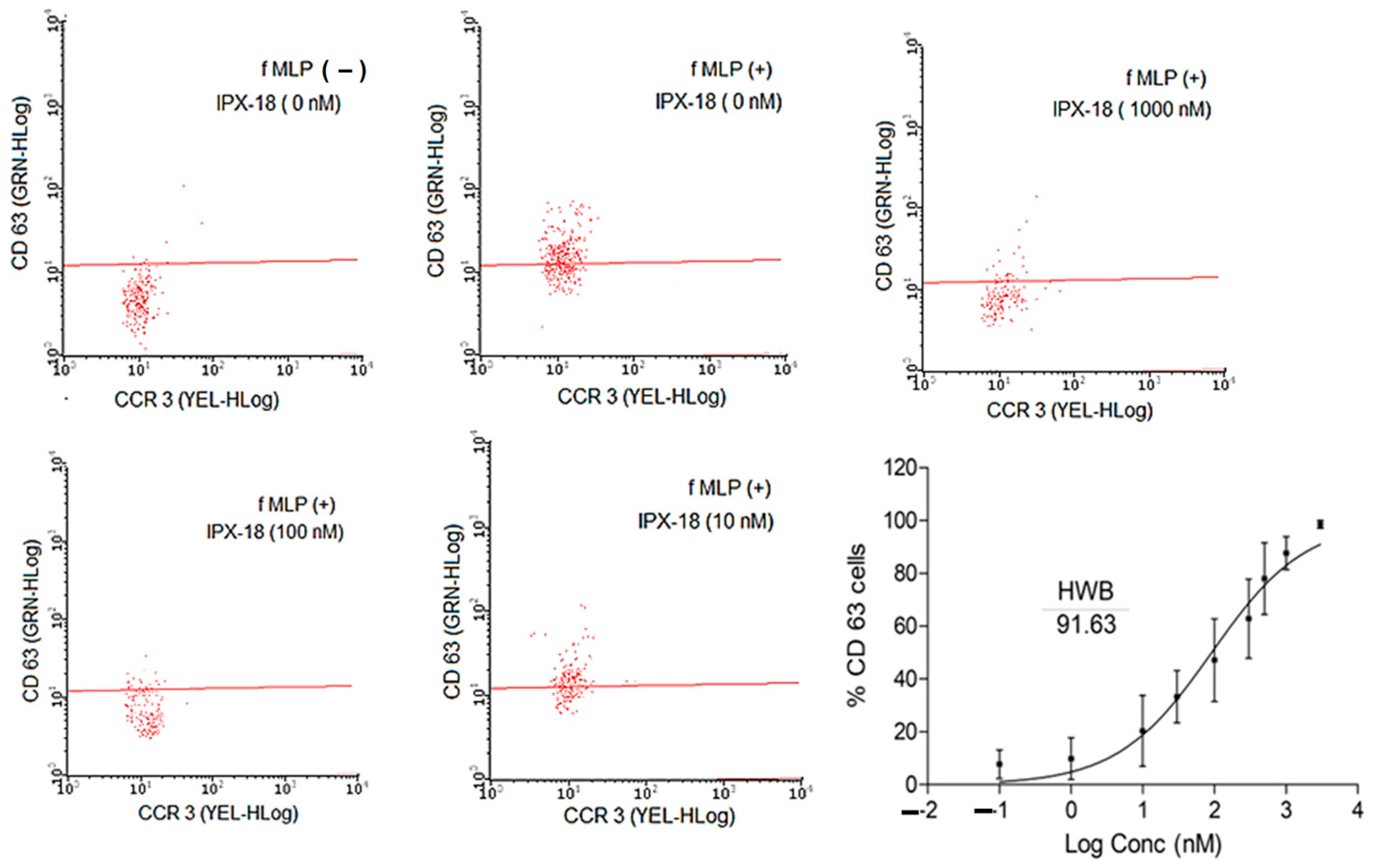 Biomedicines 11 00716 g004