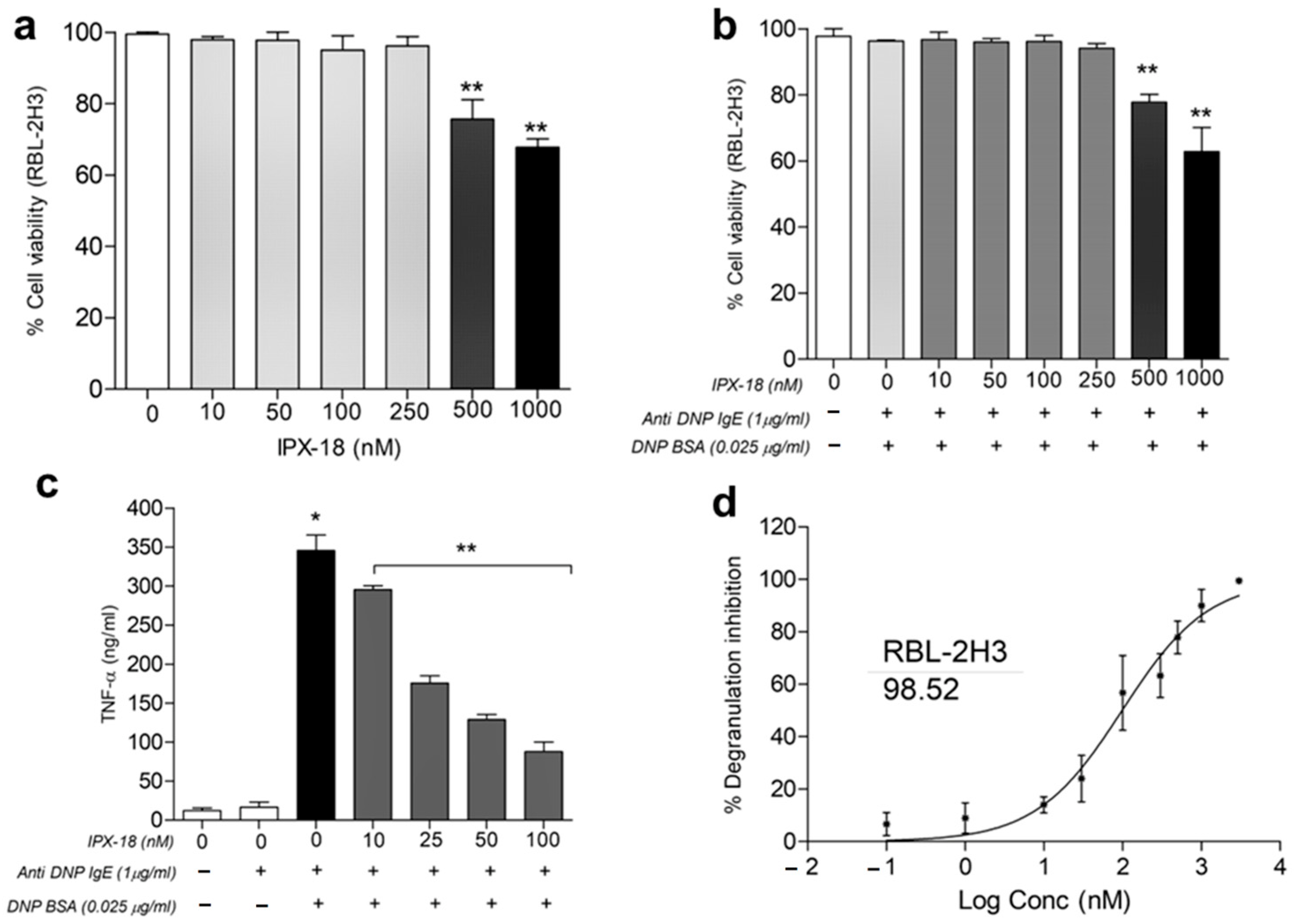 Biomedicines 11 00716 g005