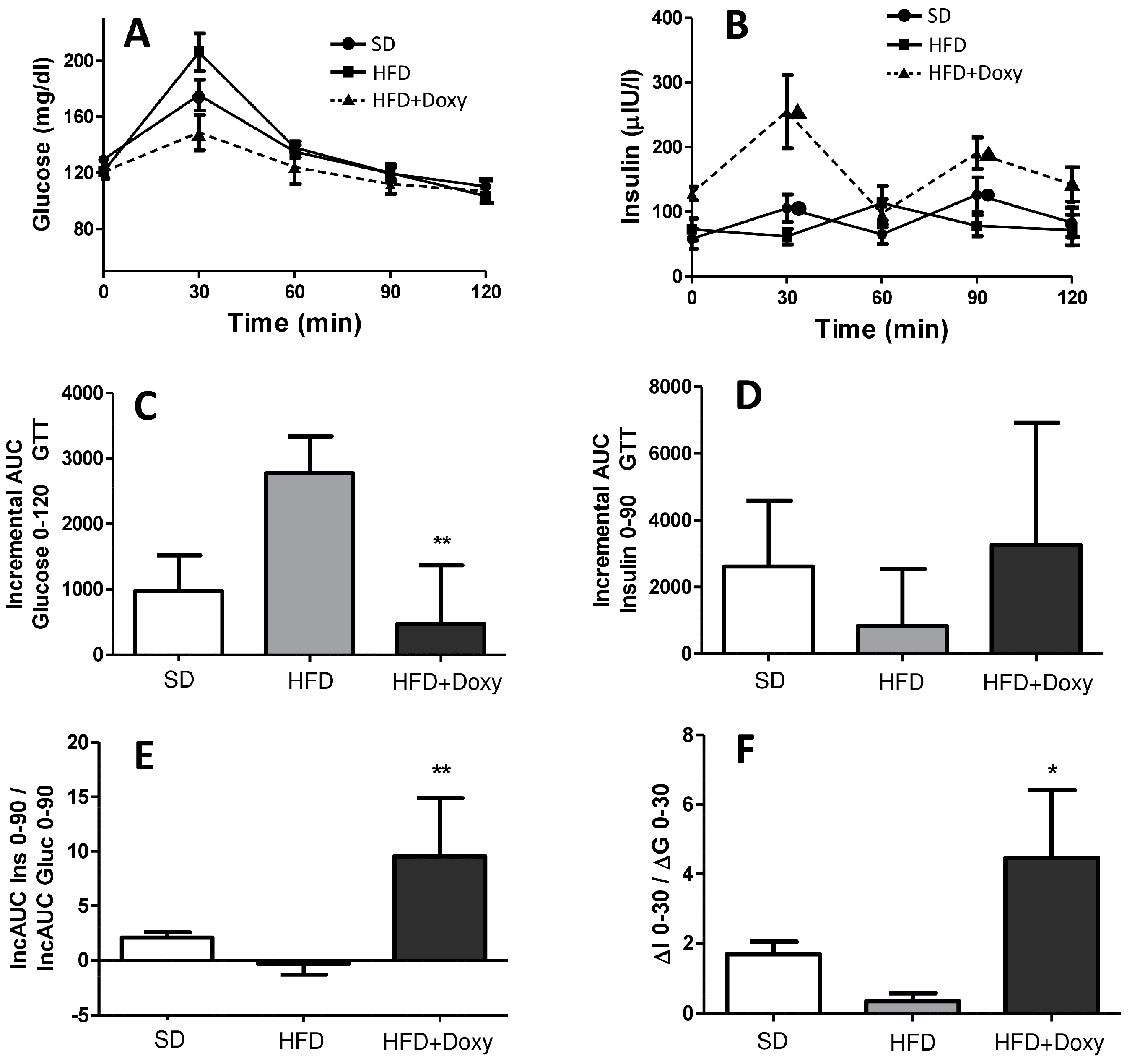 Biomedicines 11 00717 g002 Biomedicines 11 00717 g002