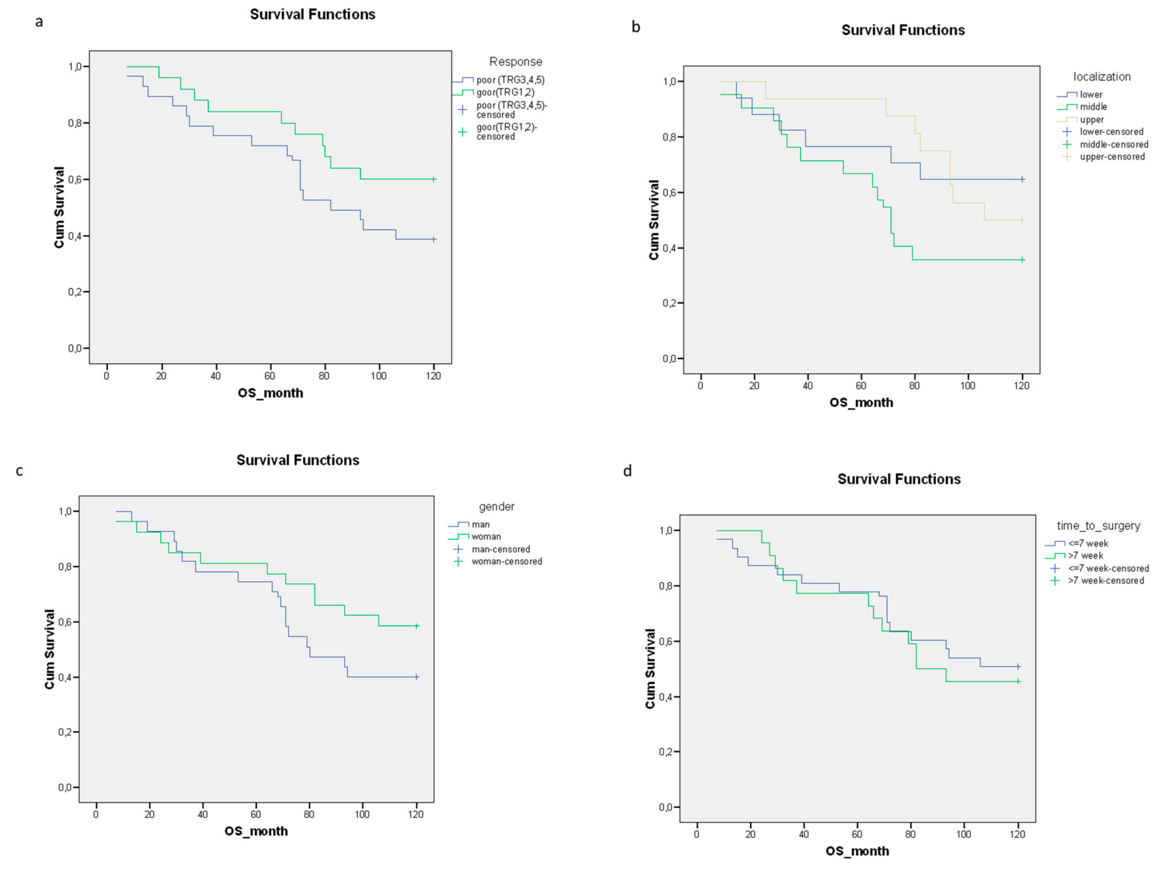 Biomedicines 11 00719 g002 Biomedicines 11 00719 g002