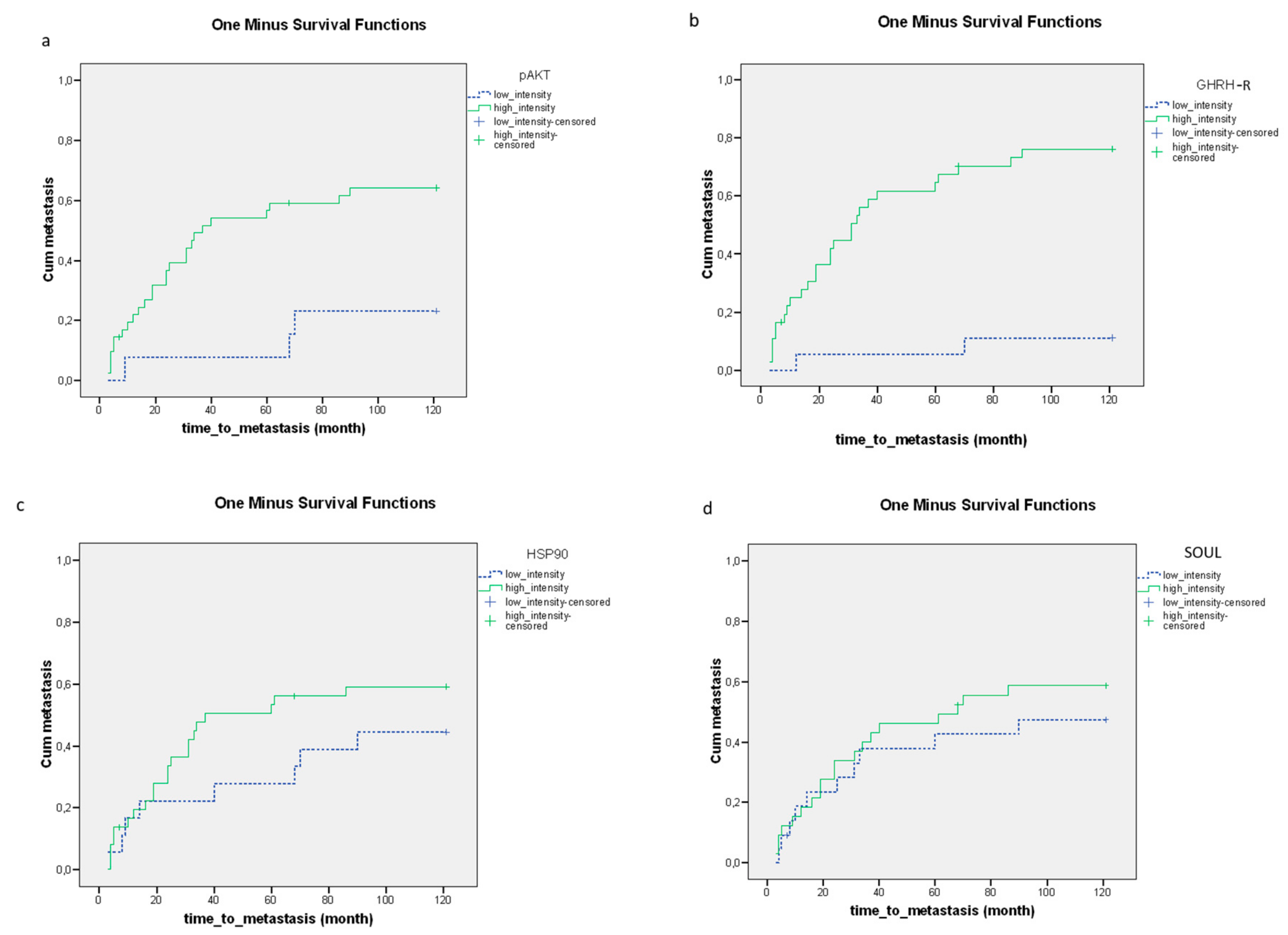 Biomedicines 11 00719 g003a Biomedicines 11 00719 g003a