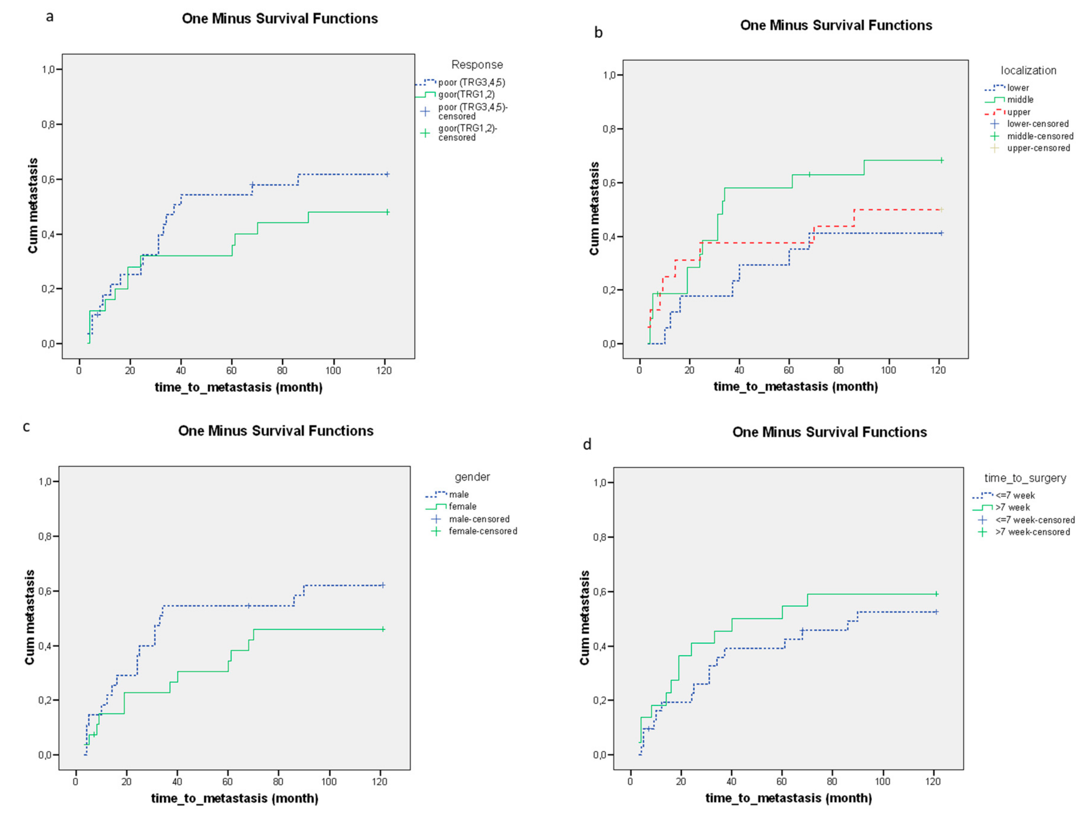 Biomedicines 11 00719 g004 Biomedicines 11 00719 g004