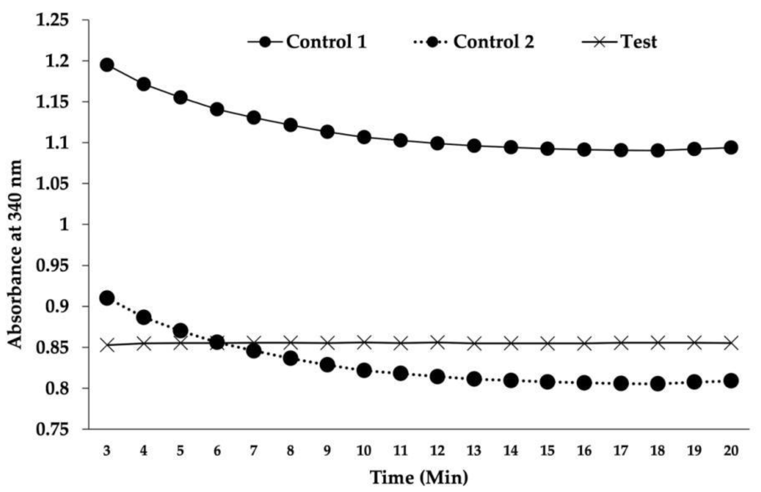 Biomedicines 11 00723 g003 Biomedicines 11 00723 g003