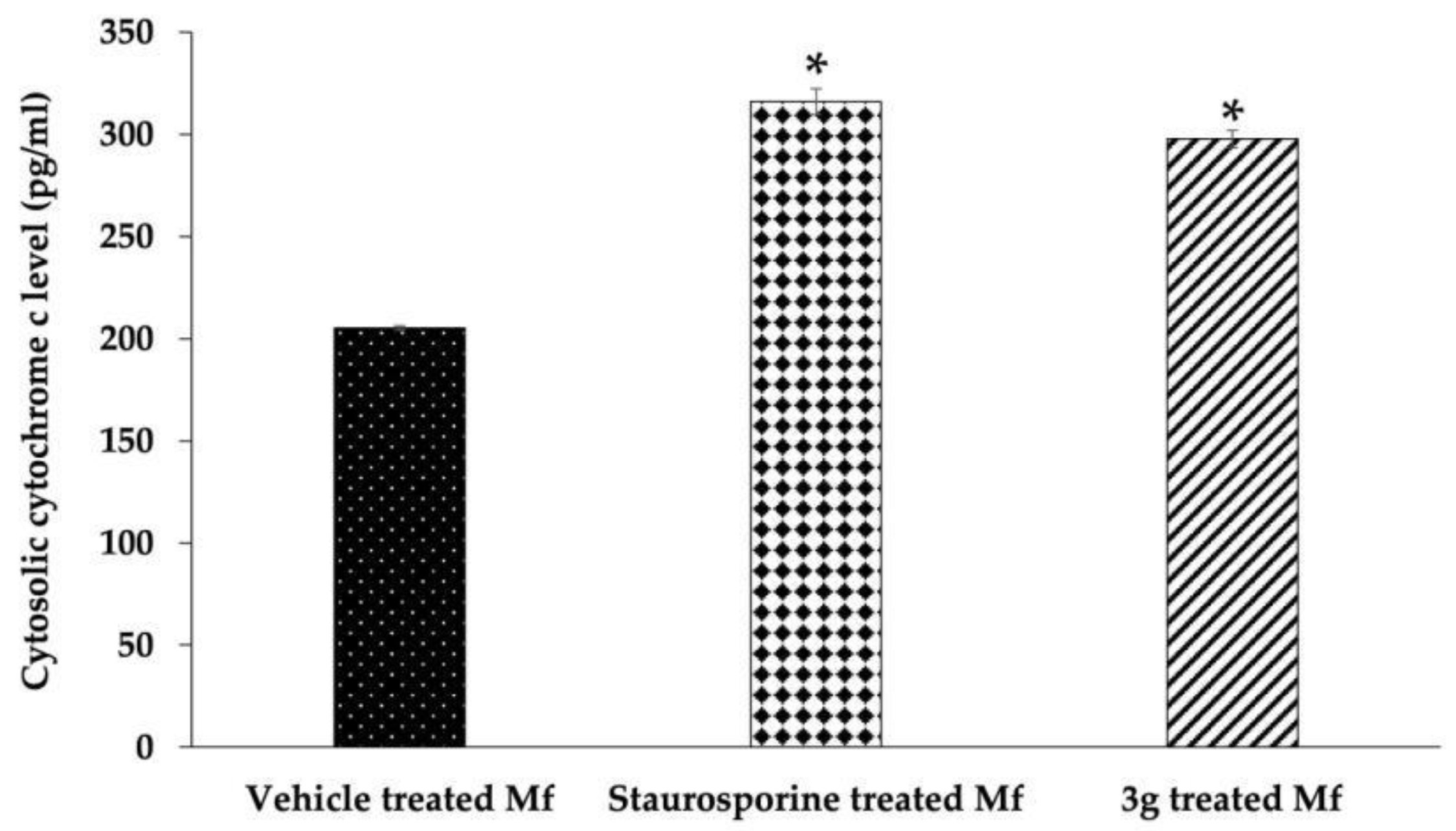 Biomedicines 11 00723 g006 Biomedicines 11 00723 g006