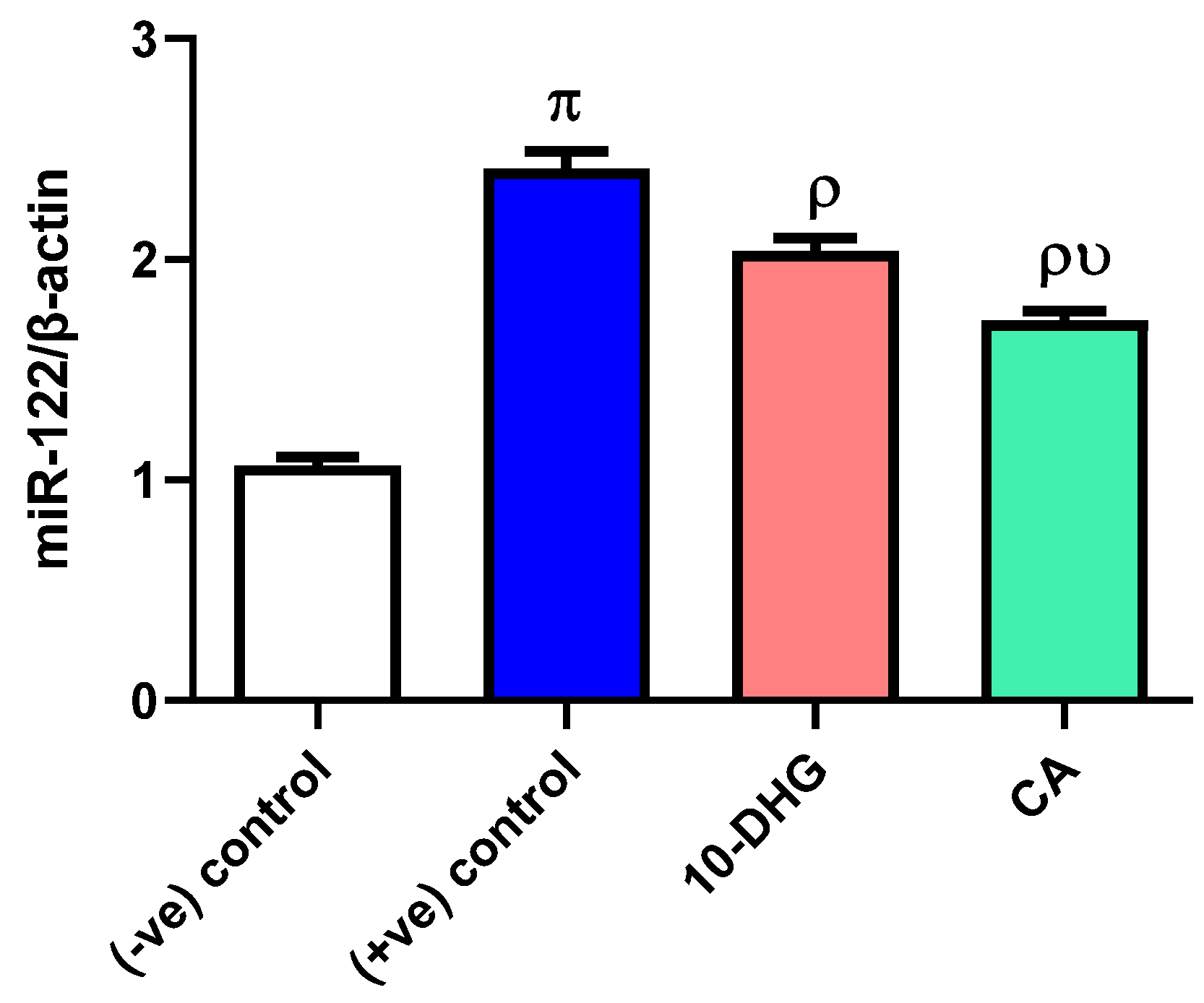 Biomedicines 11 00726 g001 Biomedicines 11 00726 g001