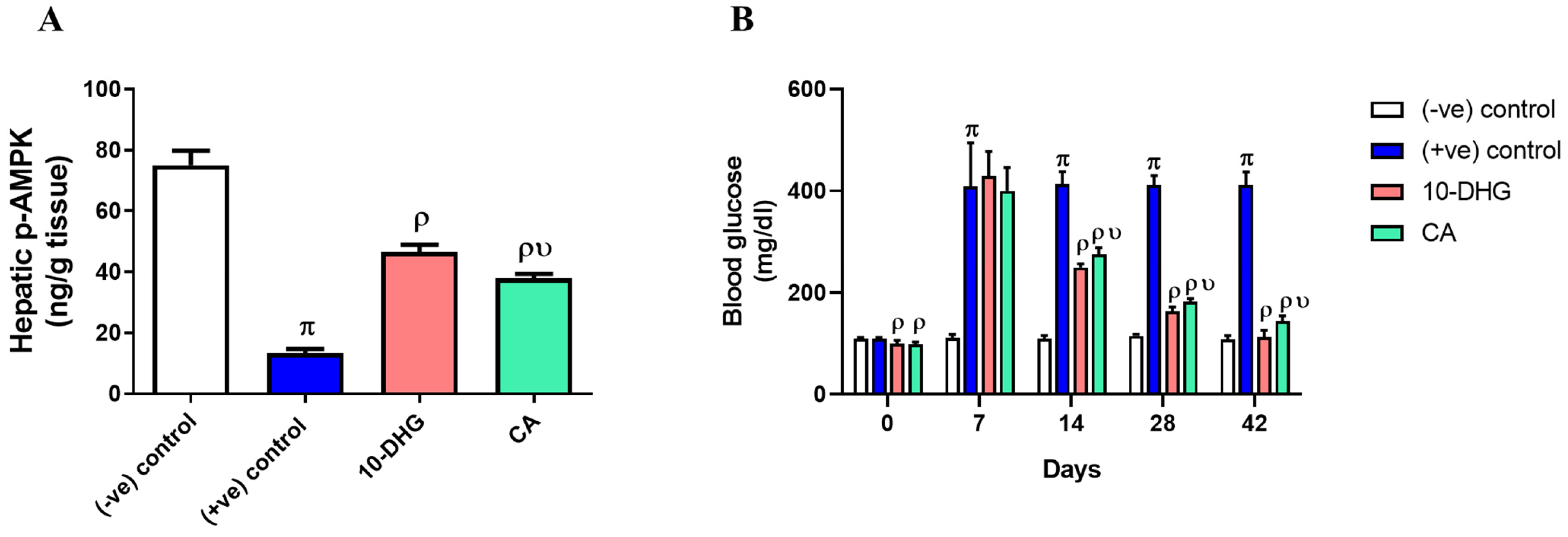Biomedicines 11 00726 g002 Biomedicines 11 00726 g002