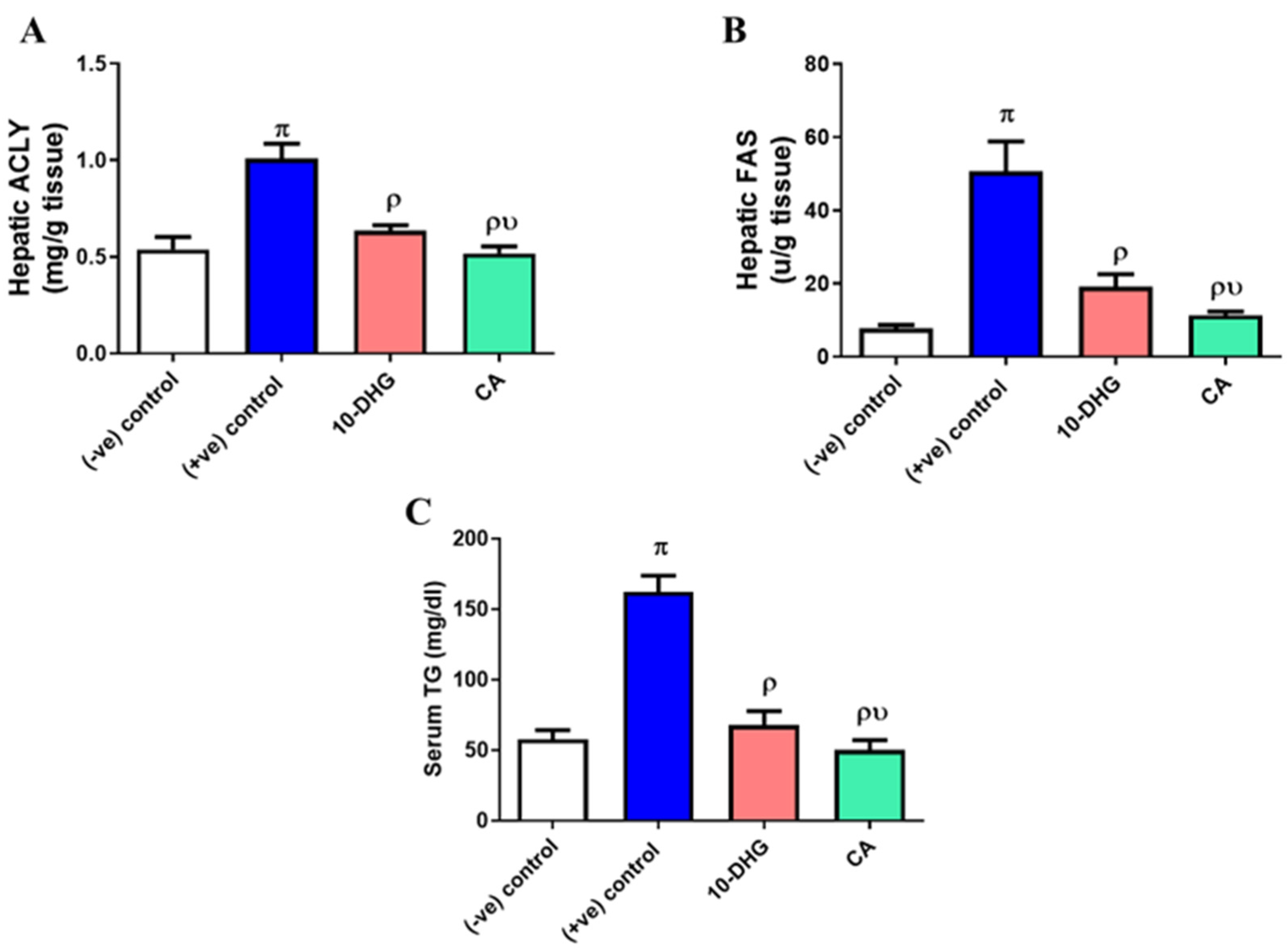 Biomedicines 11 00726 g003 Biomedicines 11 00726 g003