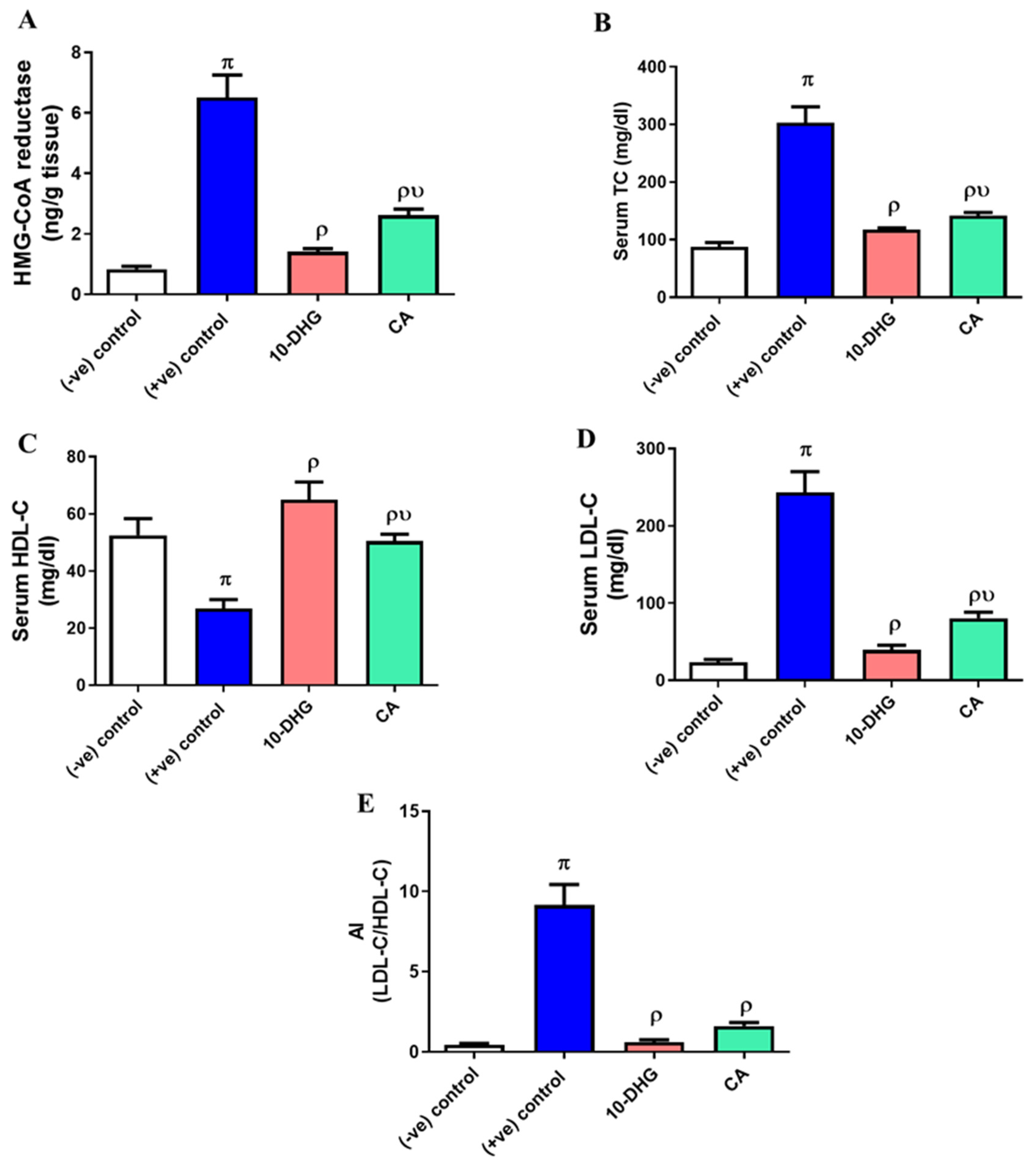 Biomedicines 11 00726 g004 Biomedicines 11 00726 g004