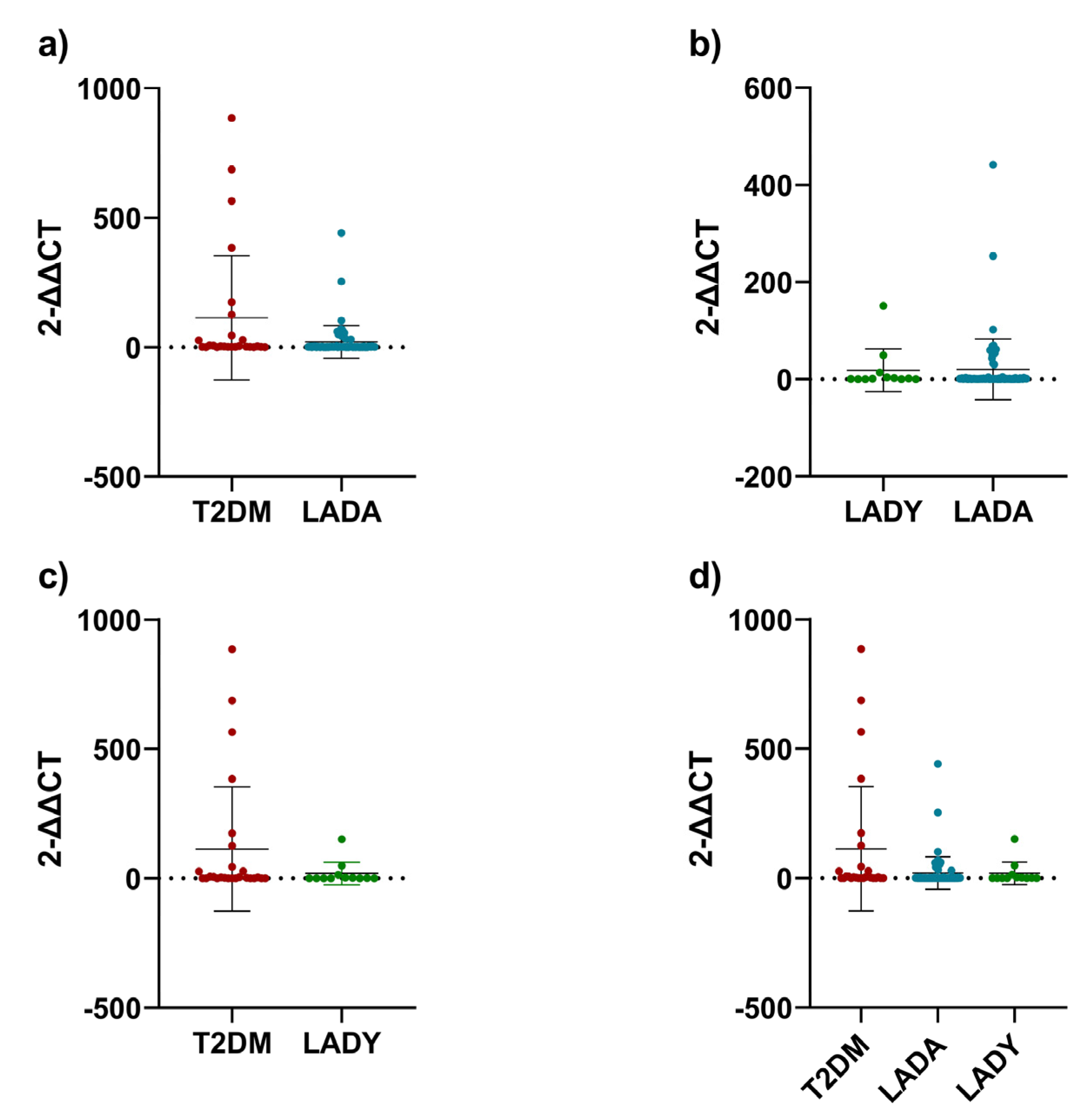 Biomedicines 11 00730 g002 Biomedicines 11 00730 g002