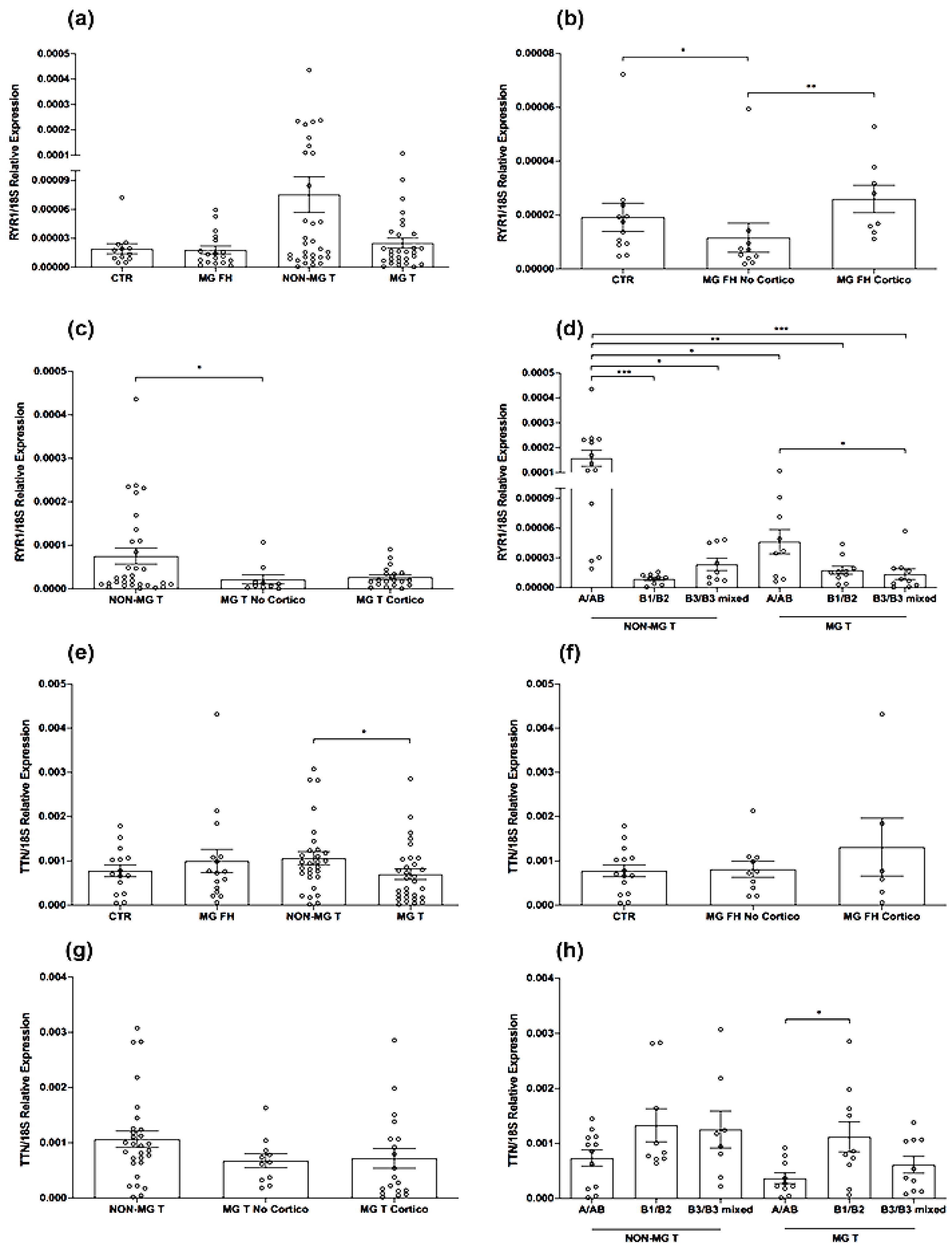 Biomedicines 11 00732 g002 Biomedicines 11 00732 g002