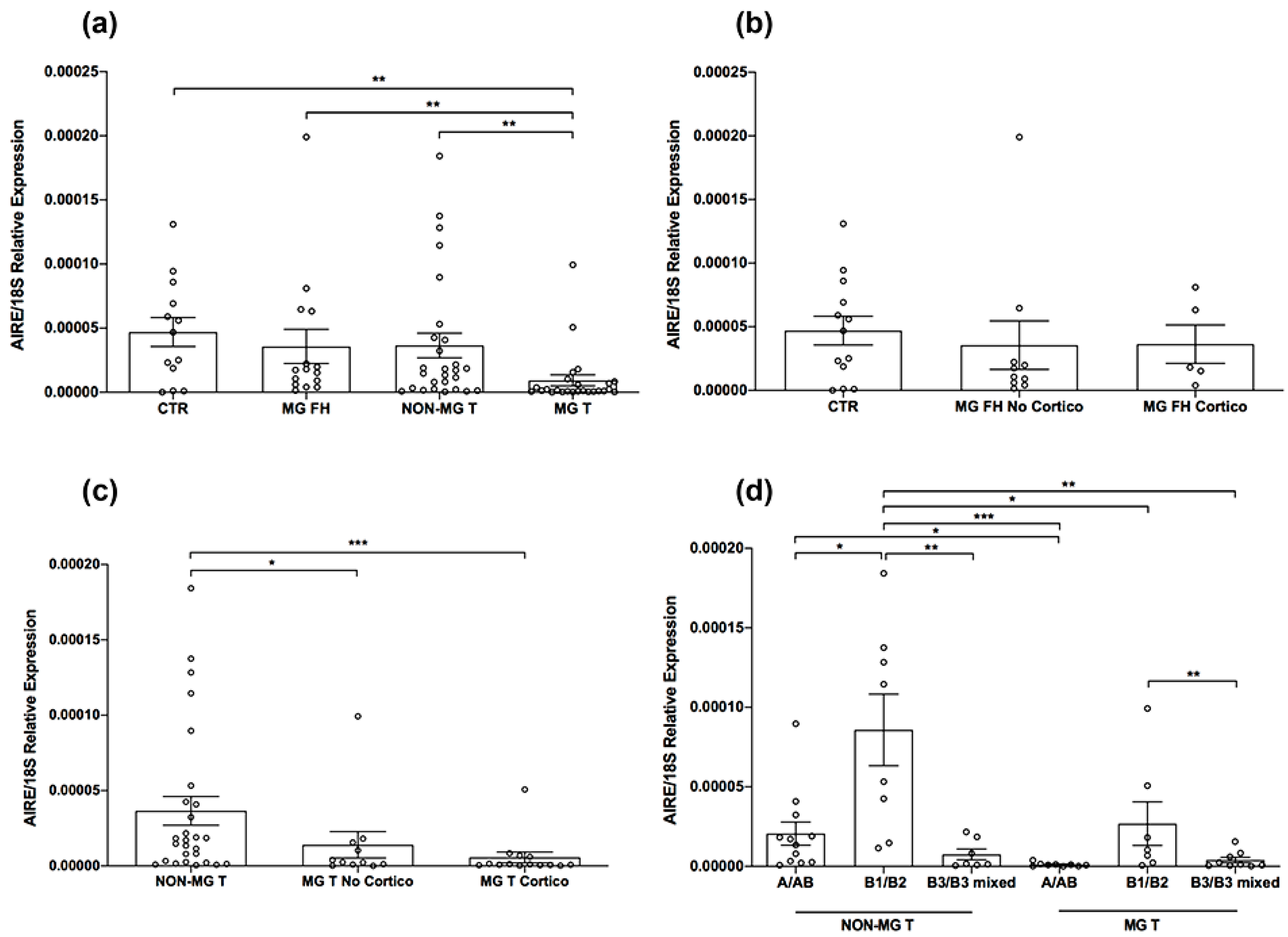 Biomedicines 11 00732 g003 Biomedicines 11 00732 g003
