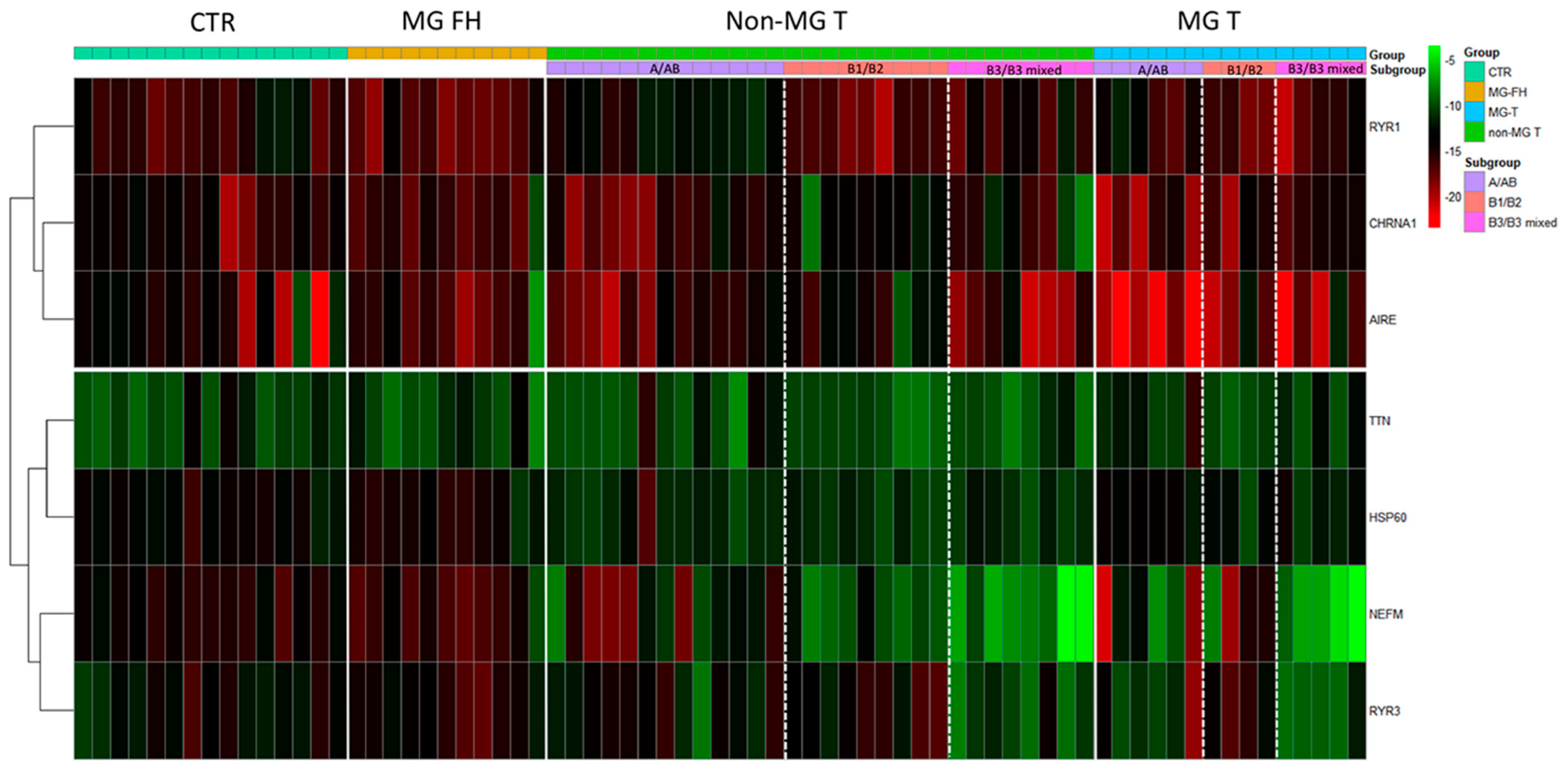 Biomedicines 11 00732 g006 Biomedicines 11 00732 g006