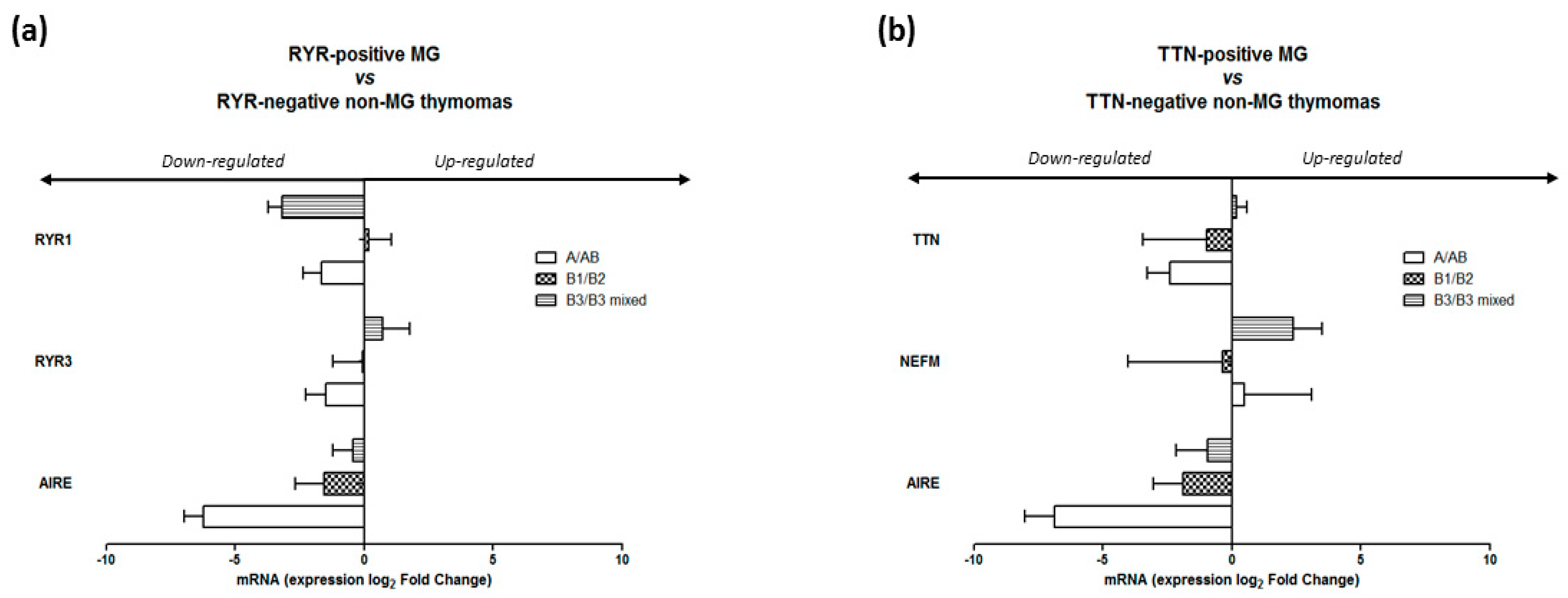 Biomedicines 11 00732 g007 Biomedicines 11 00732 g007
